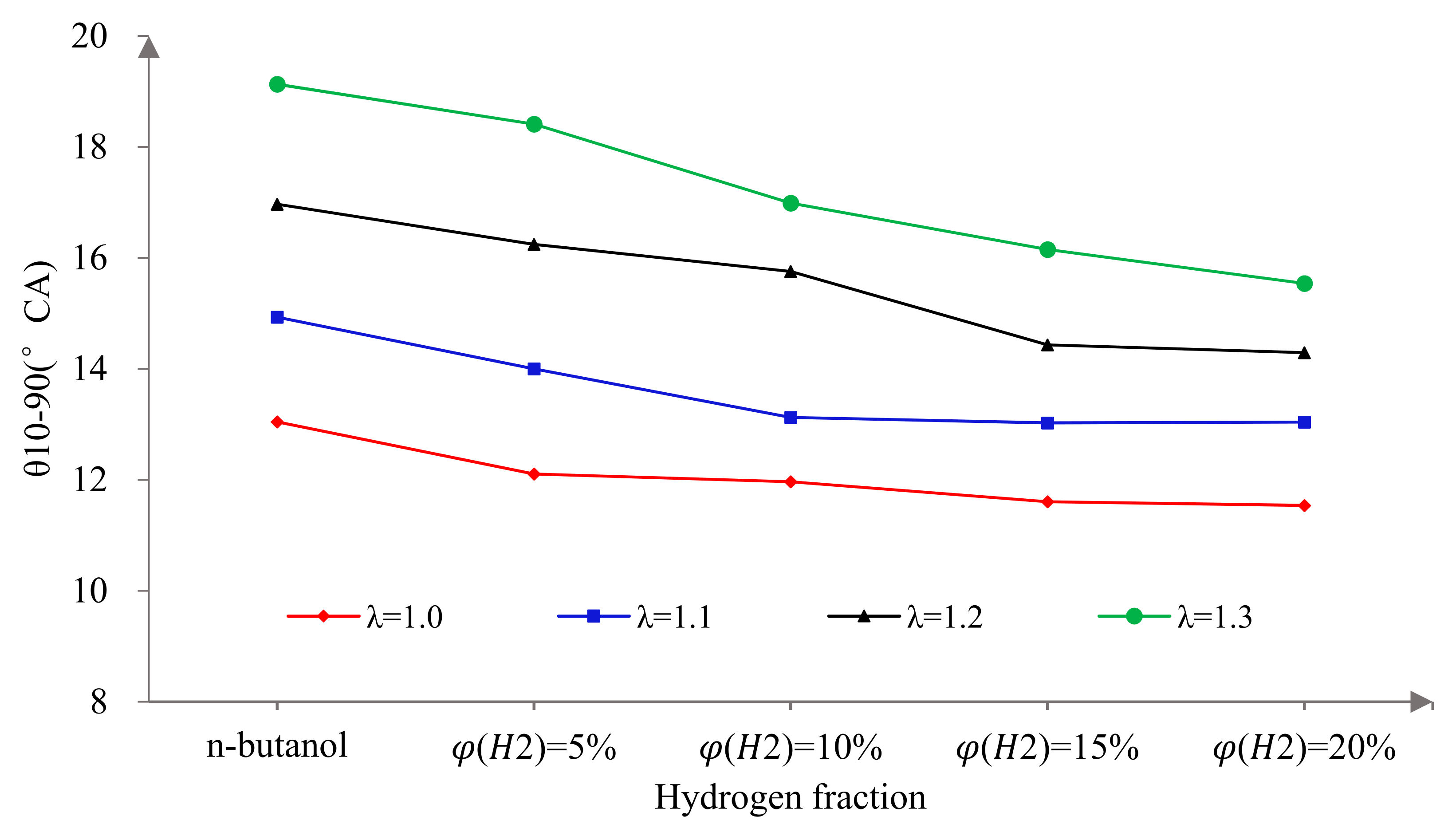 Sensors 22 01229 g007