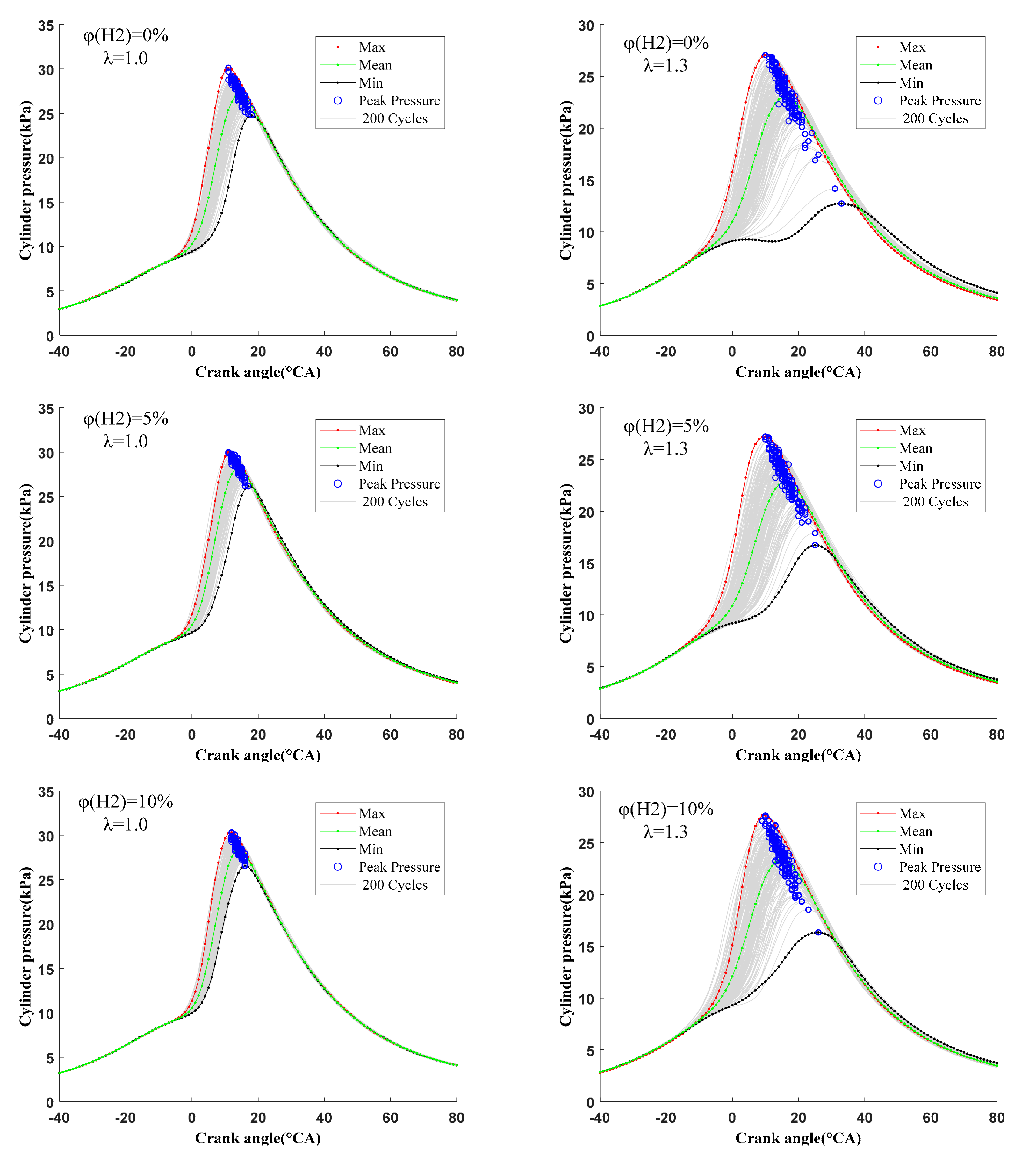 Sensors 22 01229 g008a