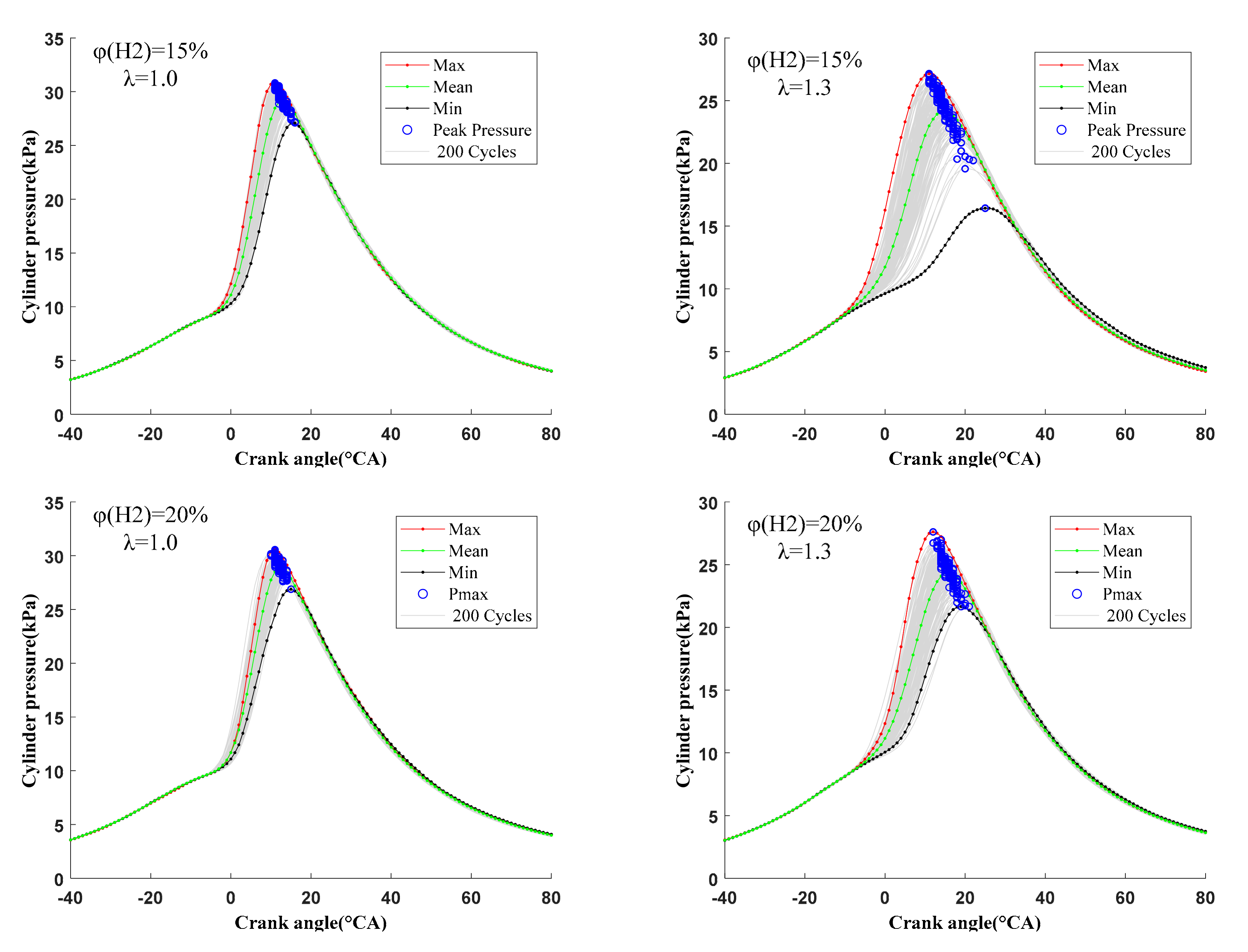 Sensors 22 01229 g008b