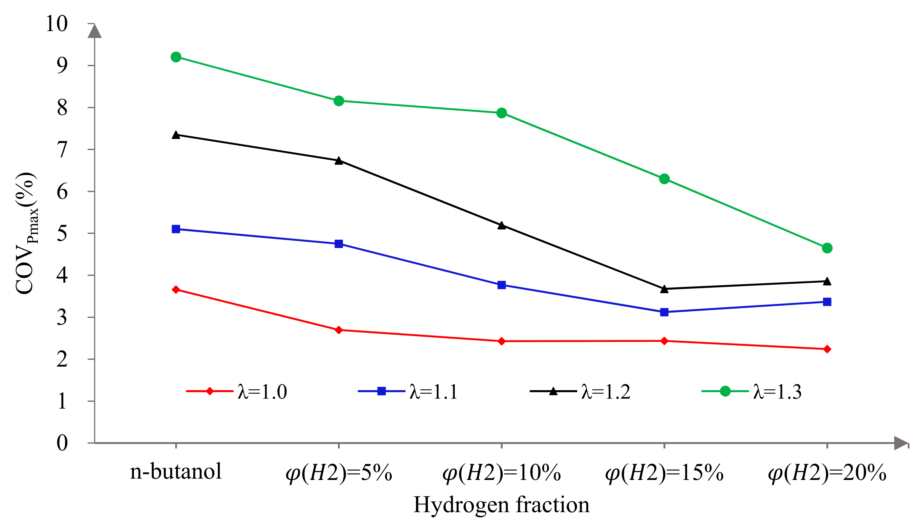 Sensors 22 01229 g009