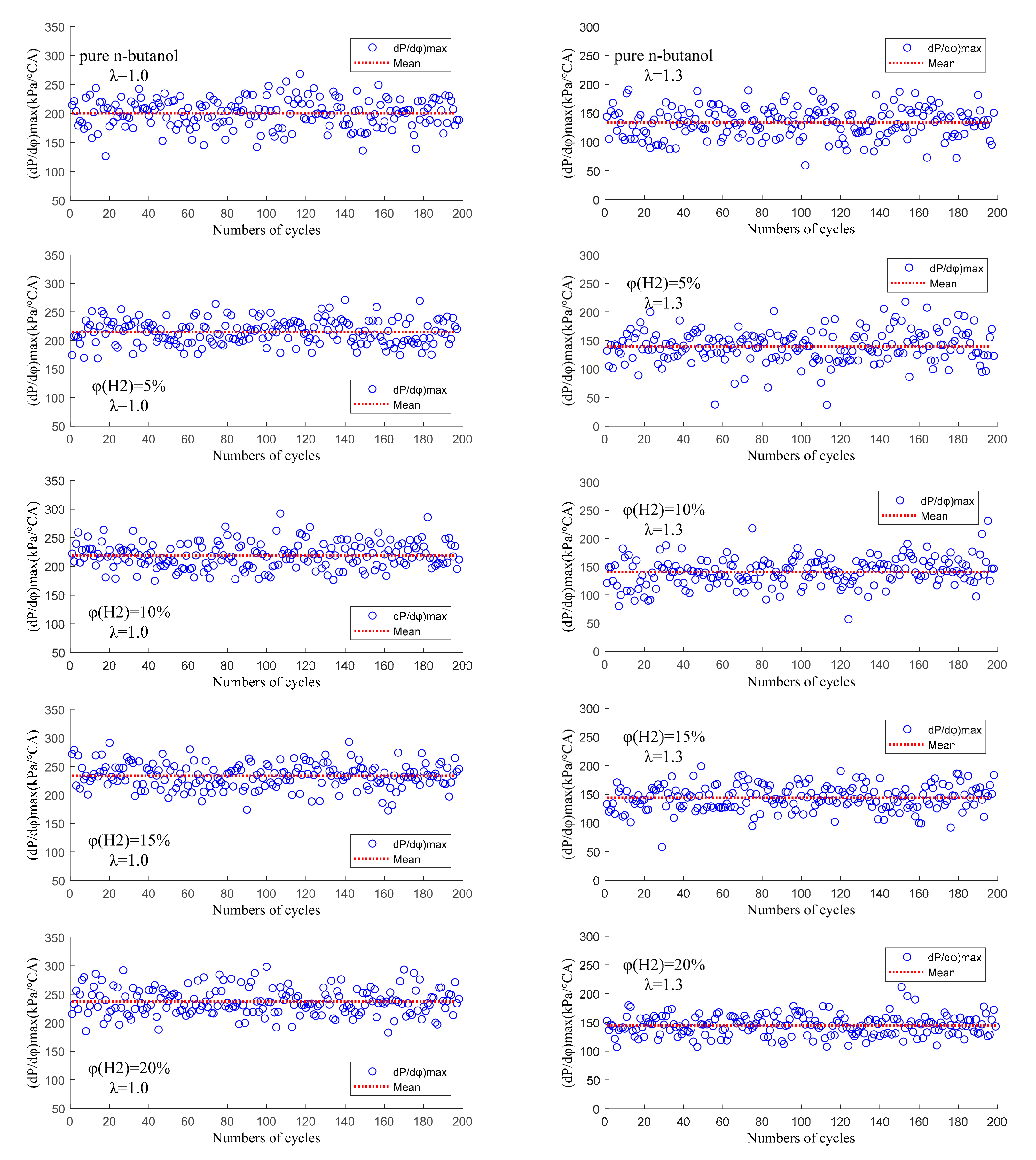 Sensors 22 01229 g010
