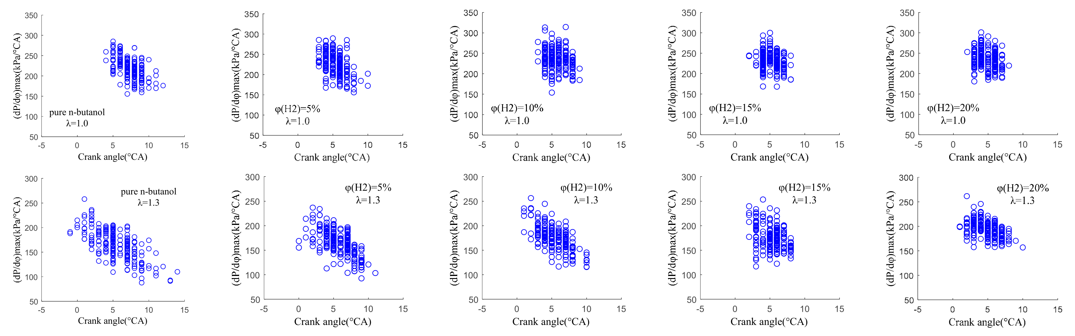 Sensors 22 01229 g011