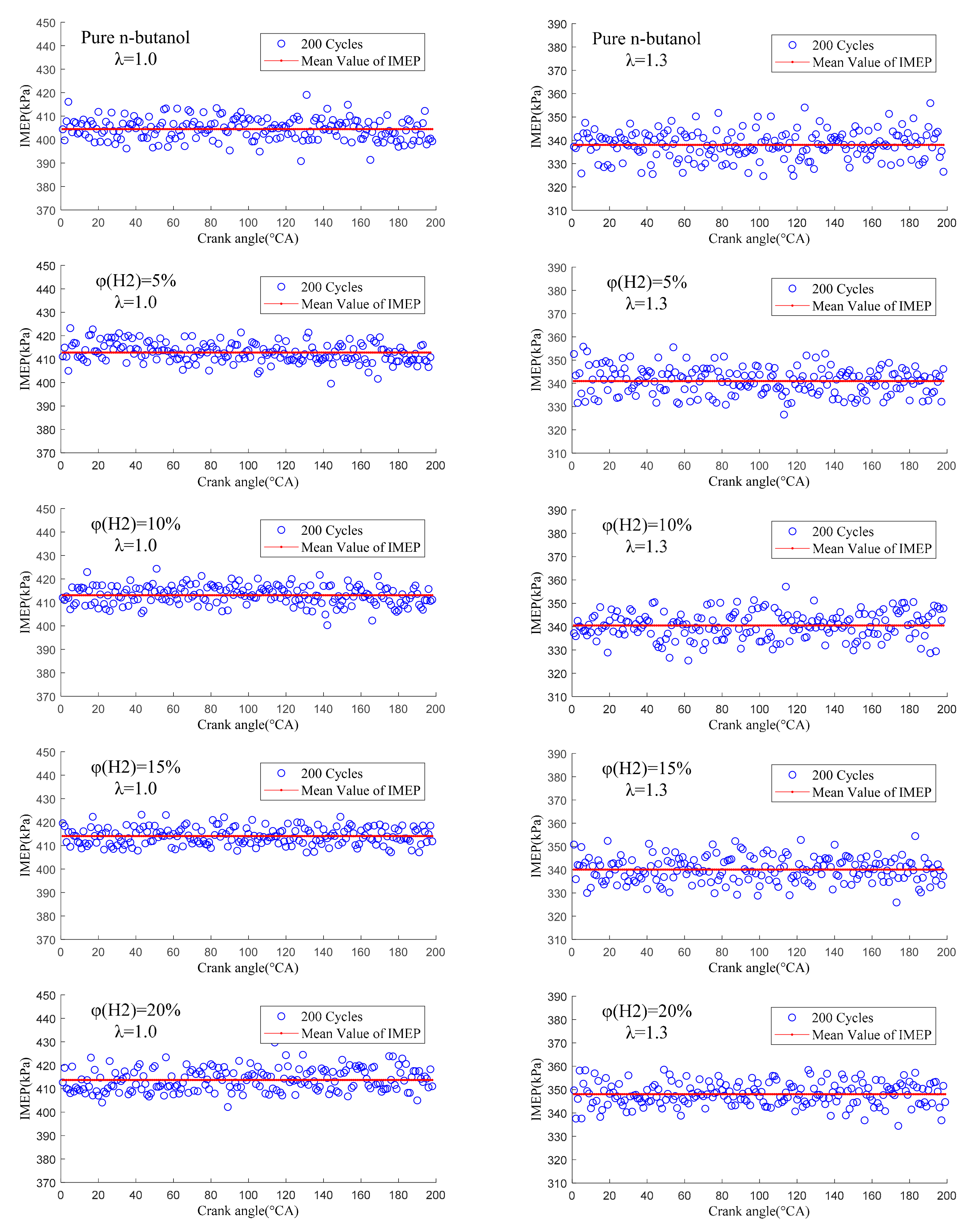 Sensors 22 01229 g012