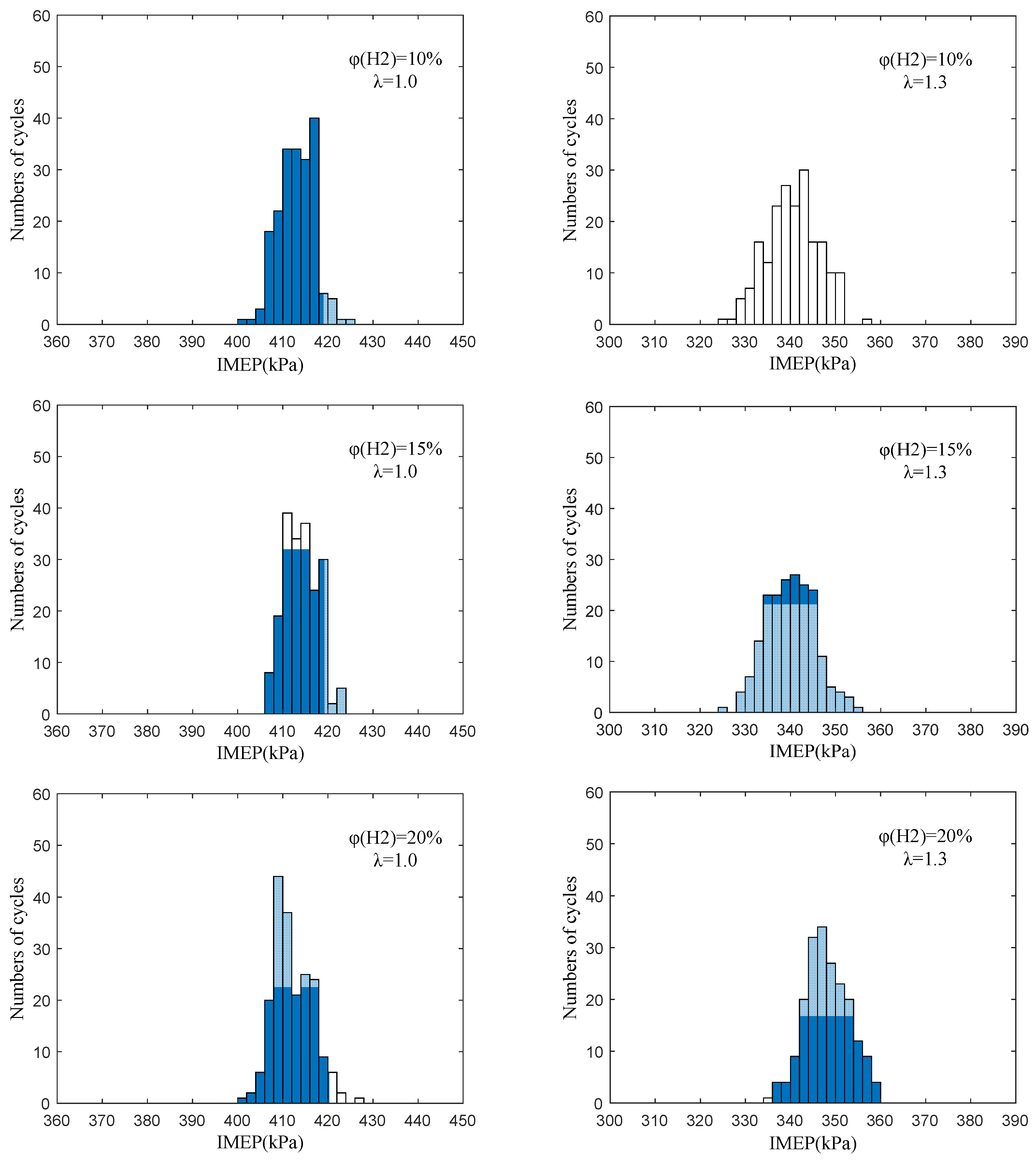 Sensors 22 01229 g013b