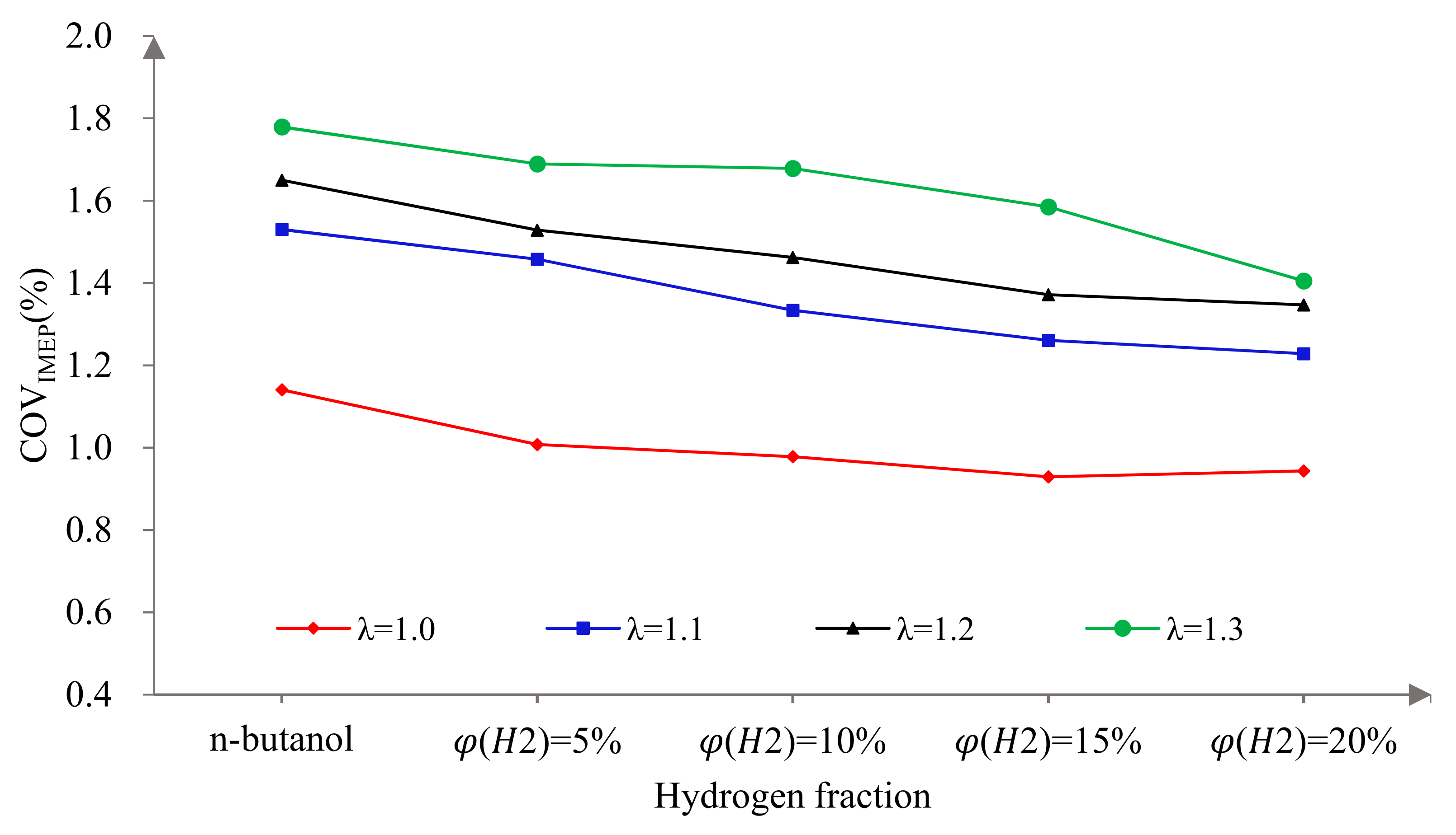 Sensors 22 01229 g014