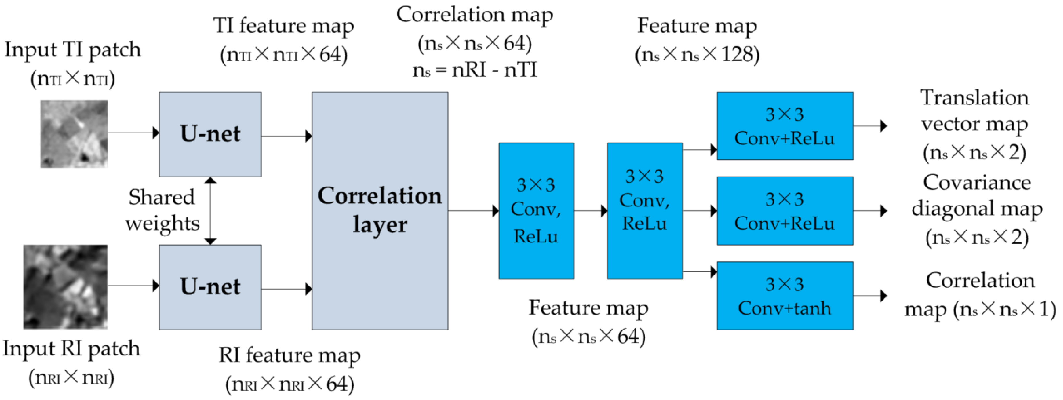 Sensors 22 01231 g001