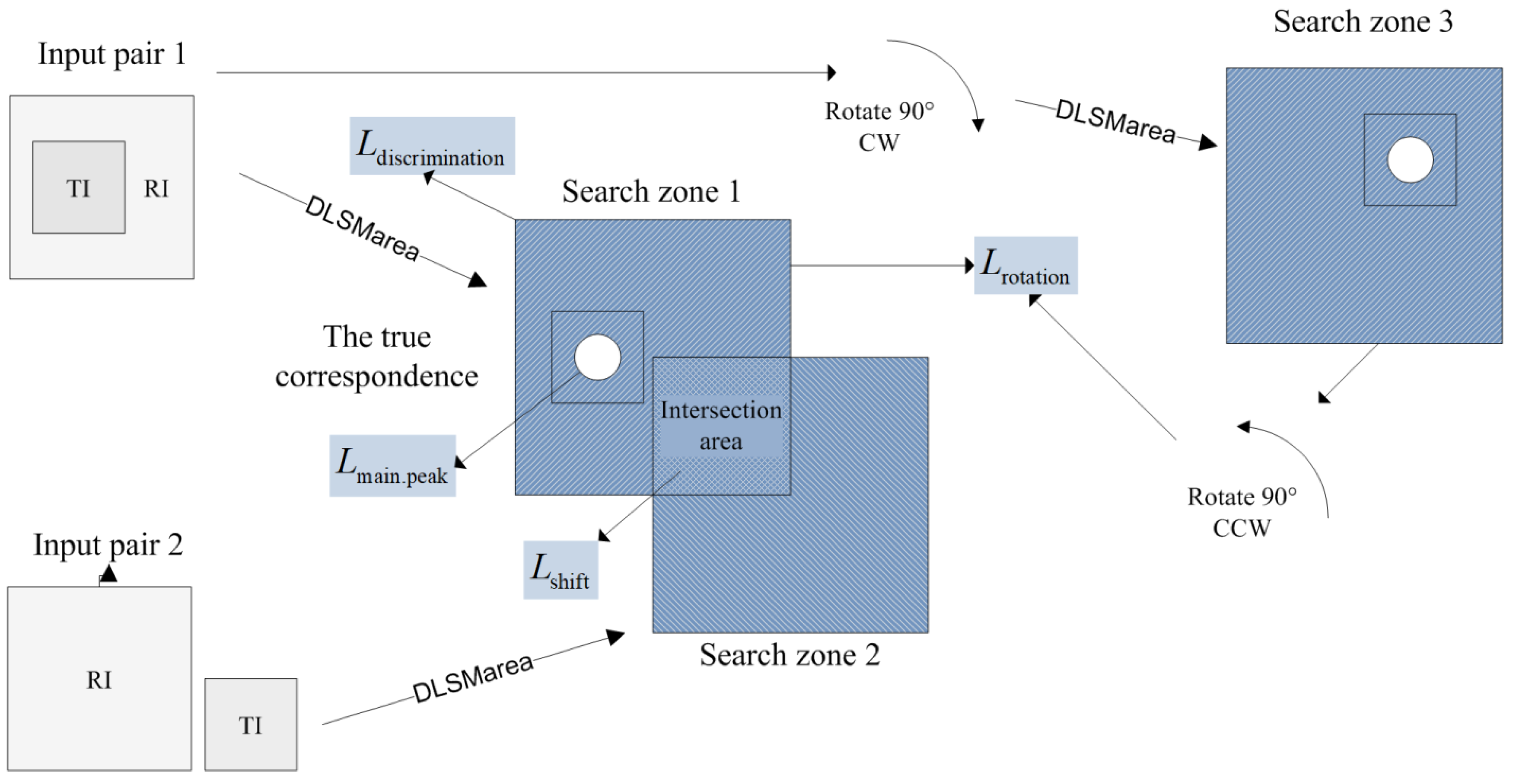 Sensors 22 01231 g002