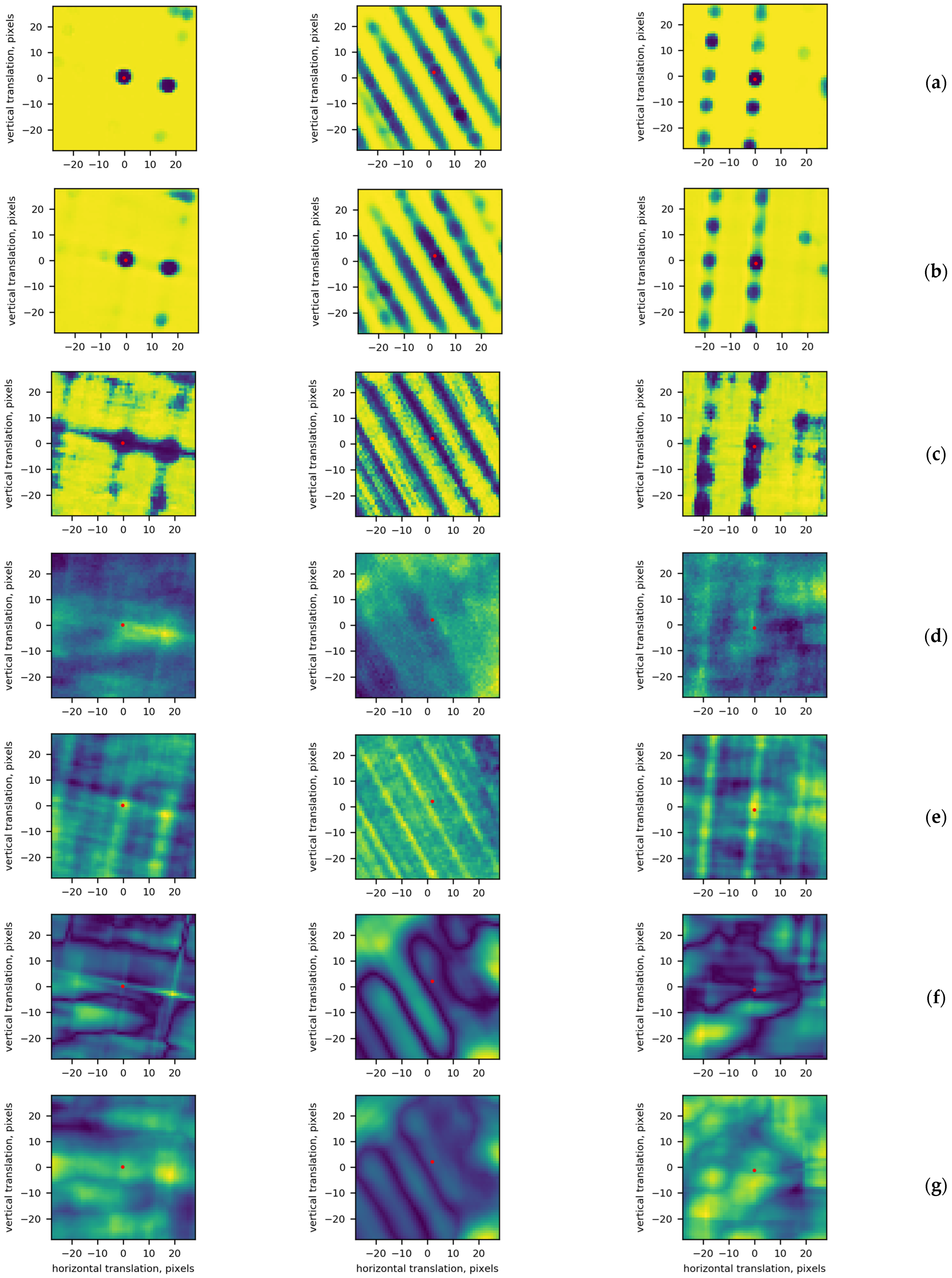 Sensors 22 01231 g006