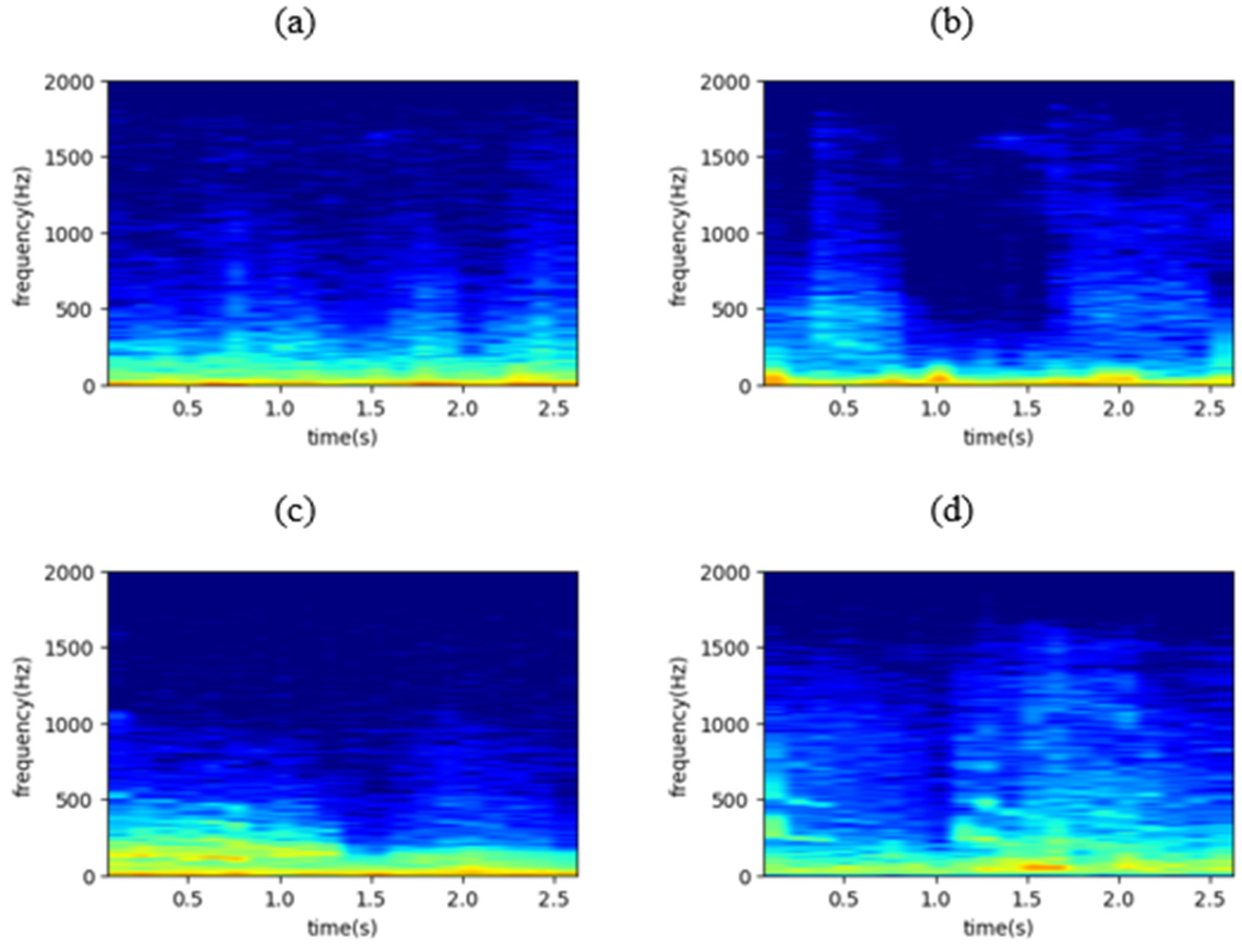 Sensors 22 01232 g002