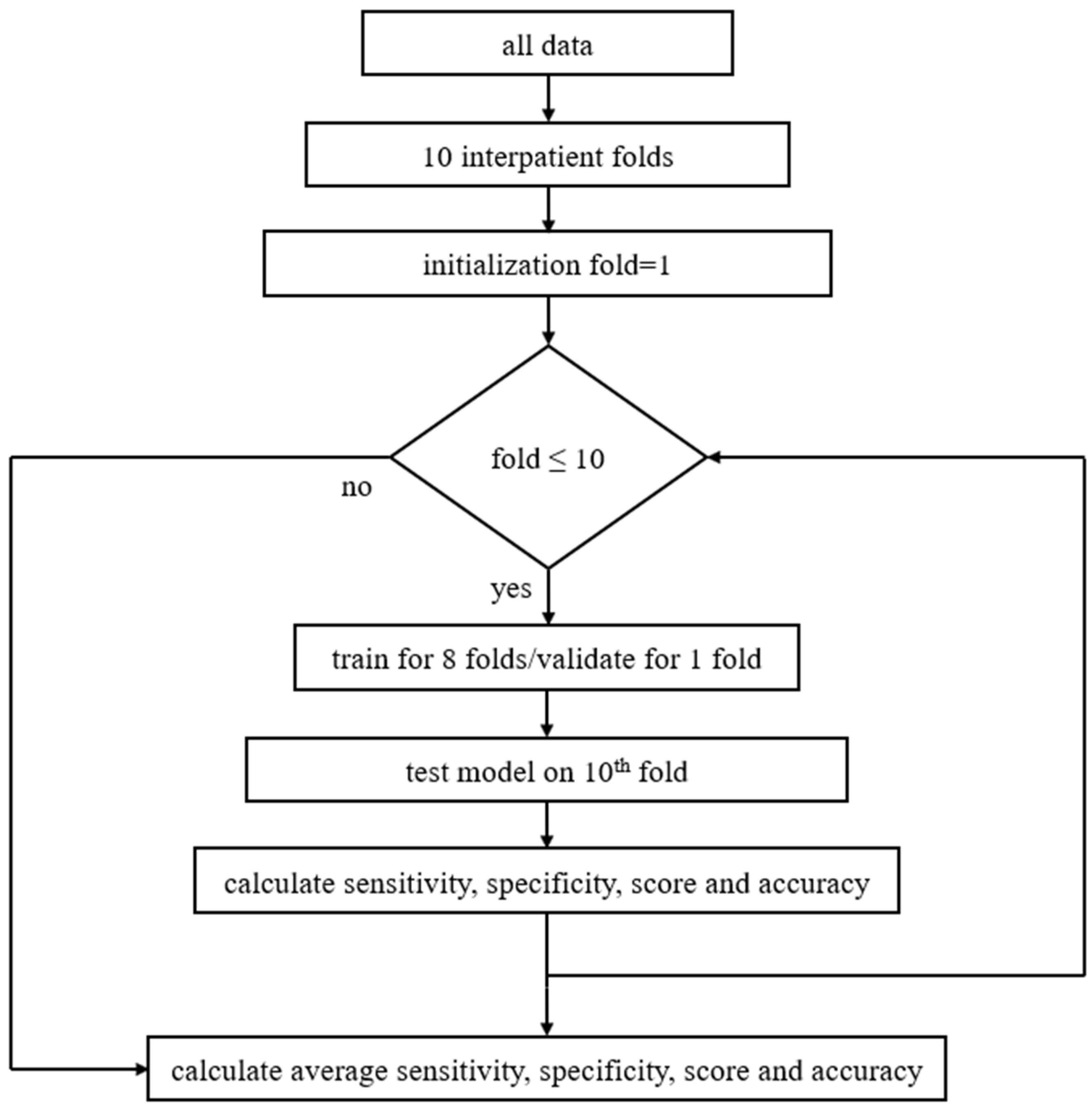 Sensors 22 01232 g004