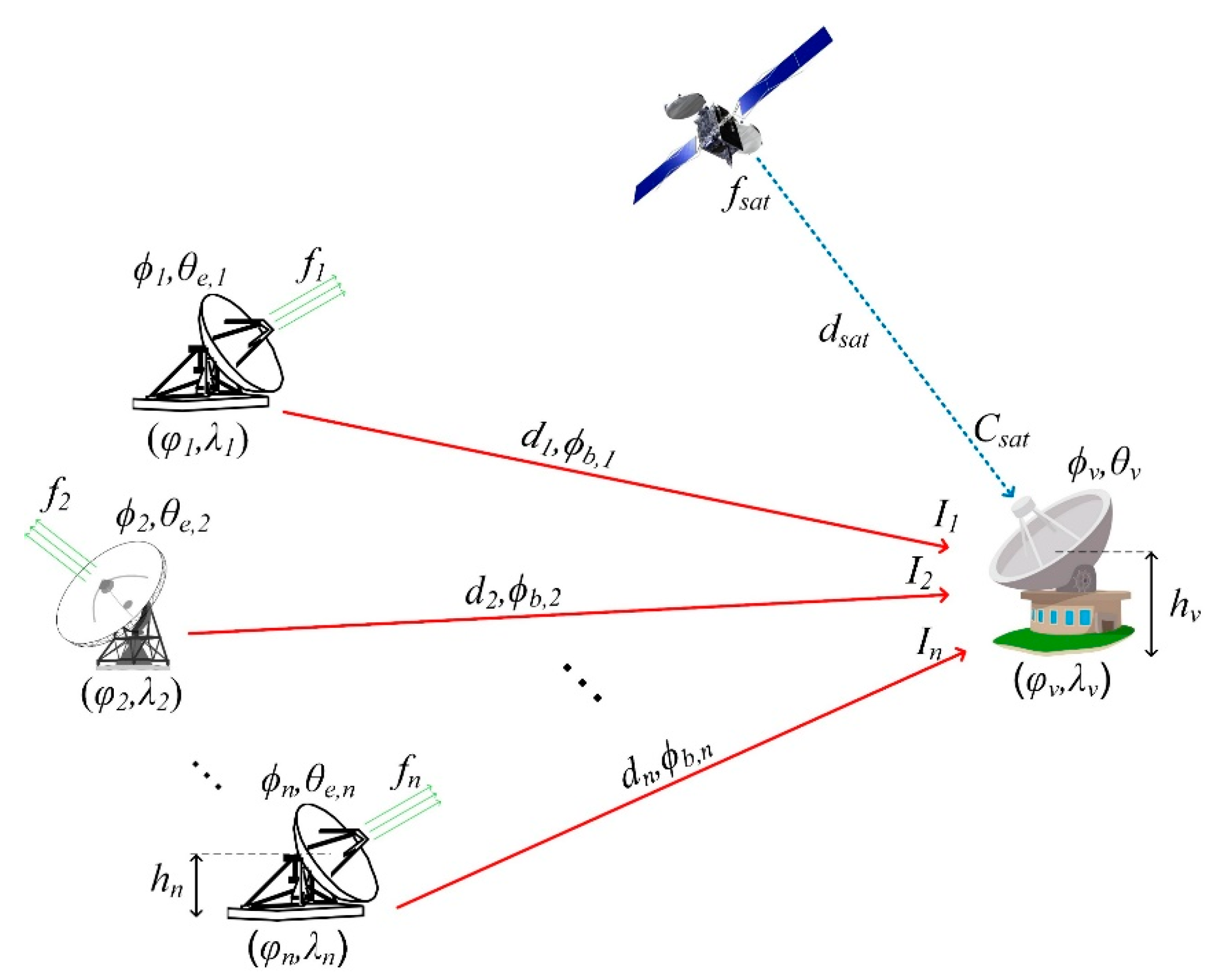 Sensors 22 01234 g001