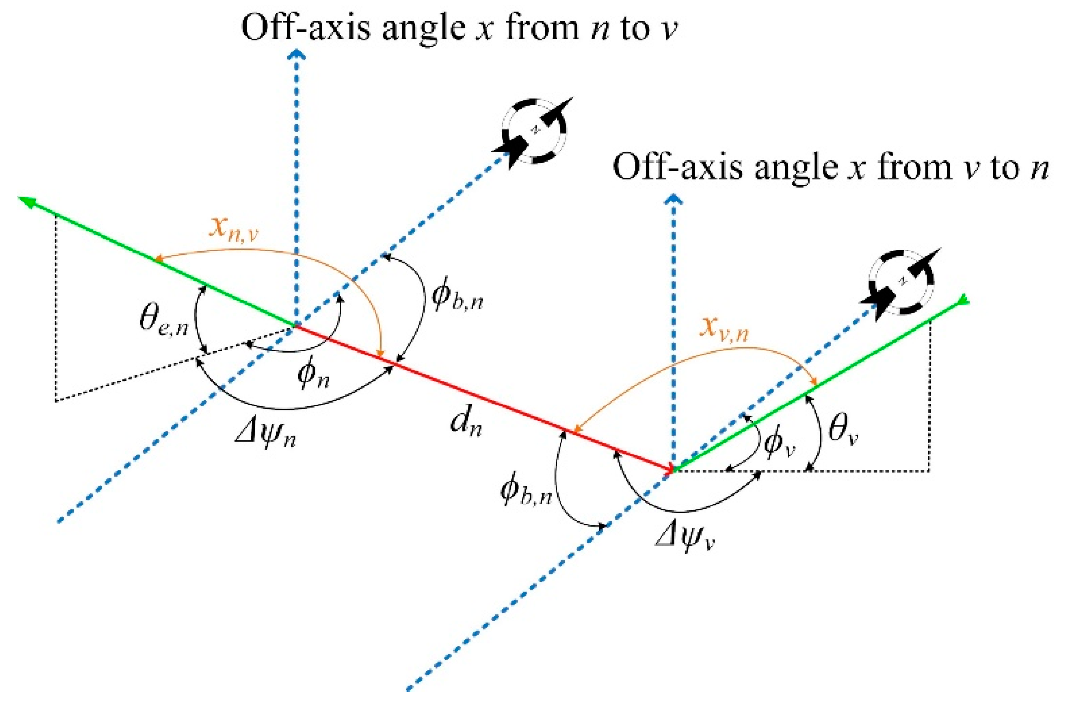 Sensors 22 01234 g002