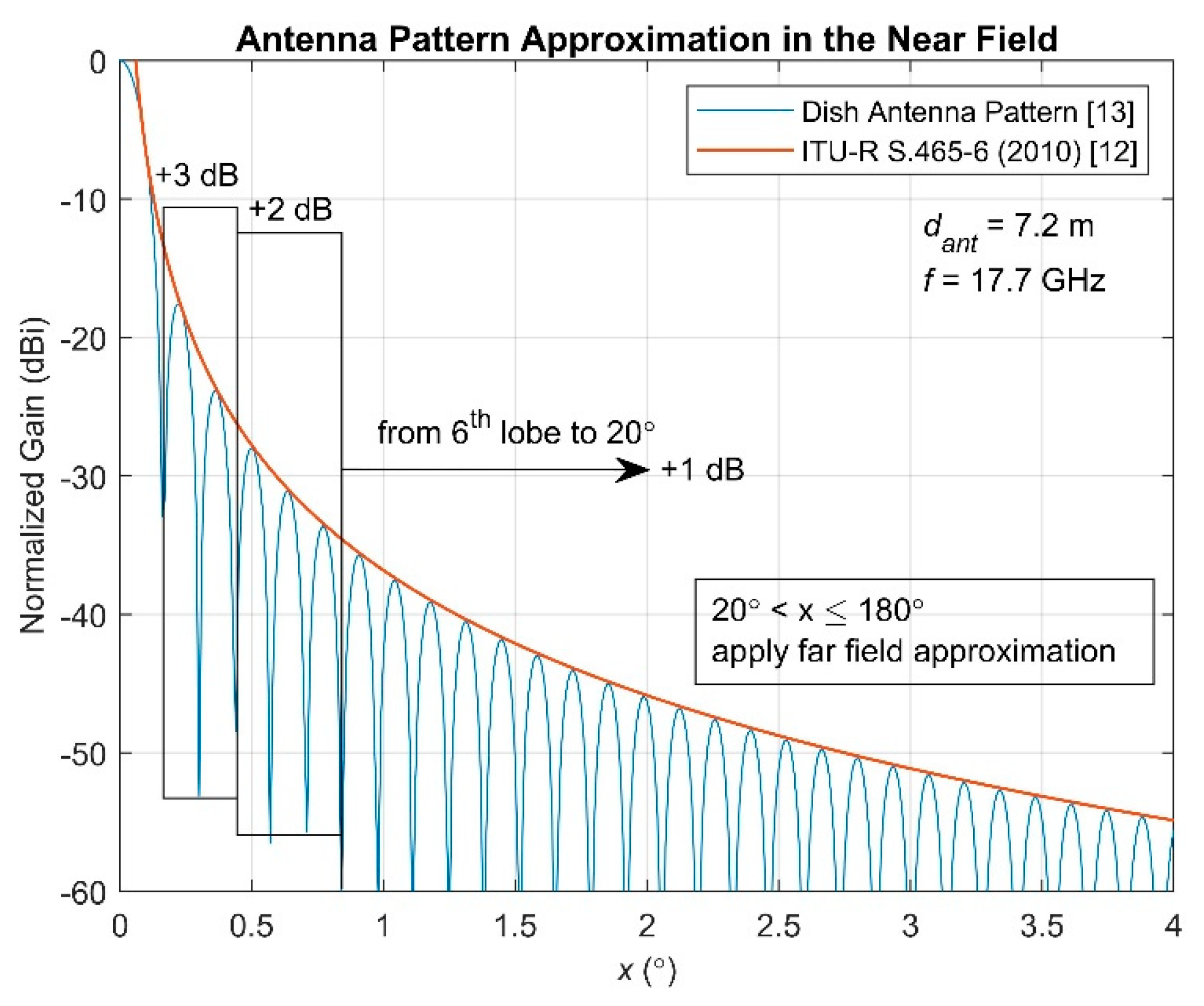Sensors 22 01234 g003