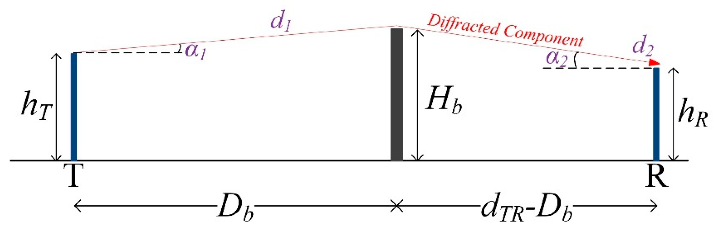 Sensors 22 01234 g004