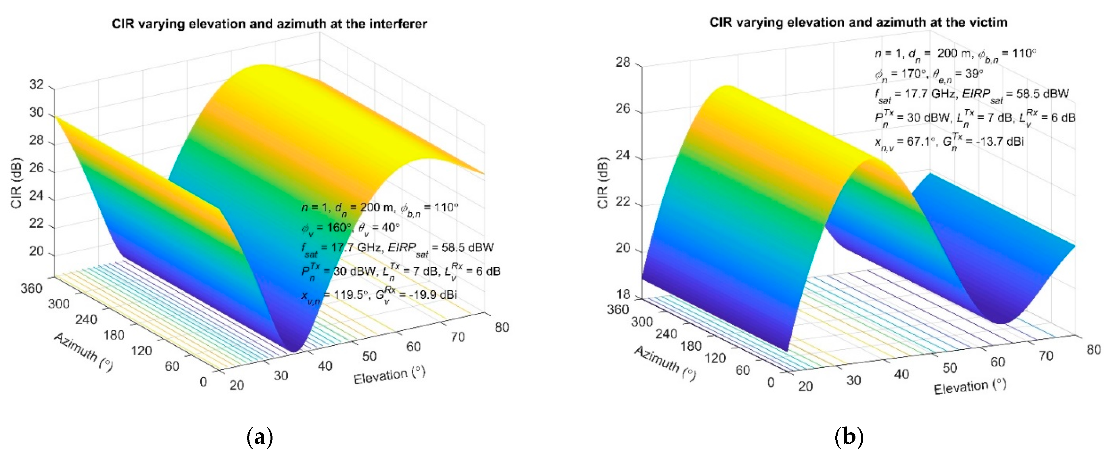 Sensors 22 01234 g005
