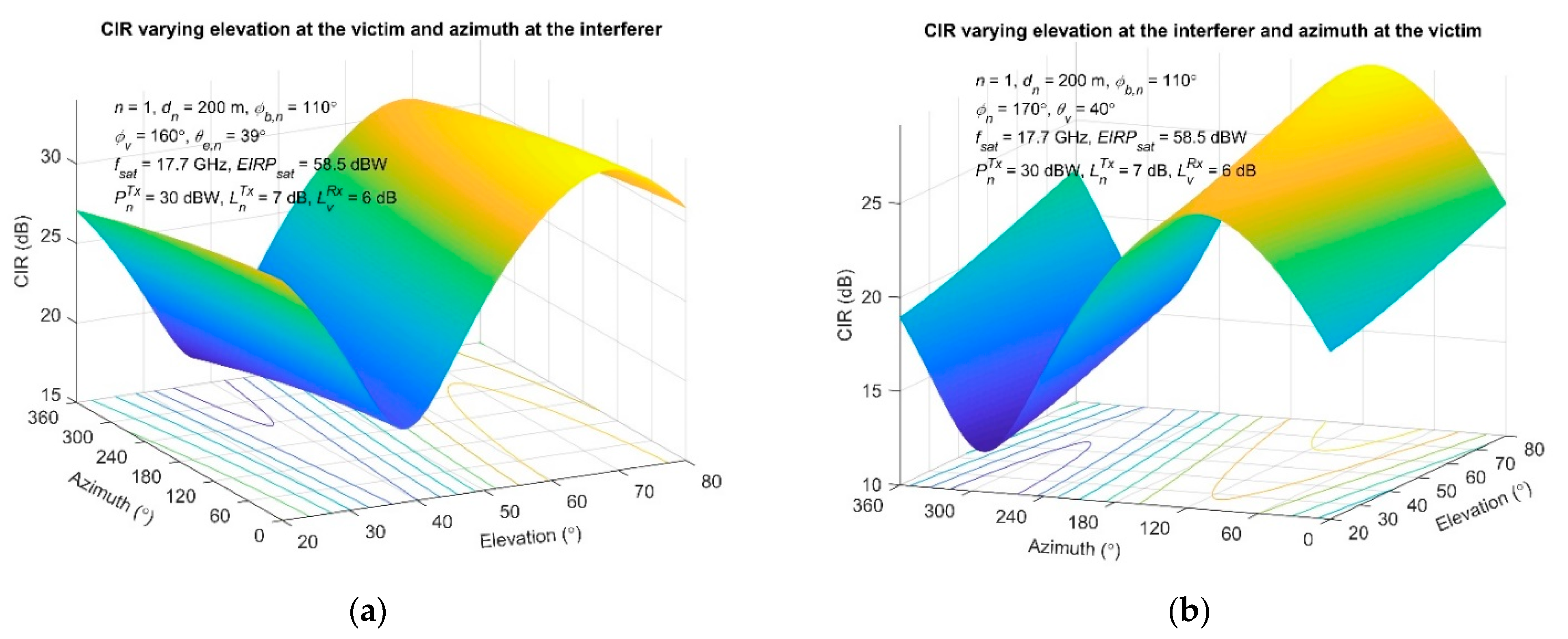 Sensors 22 01234 g006