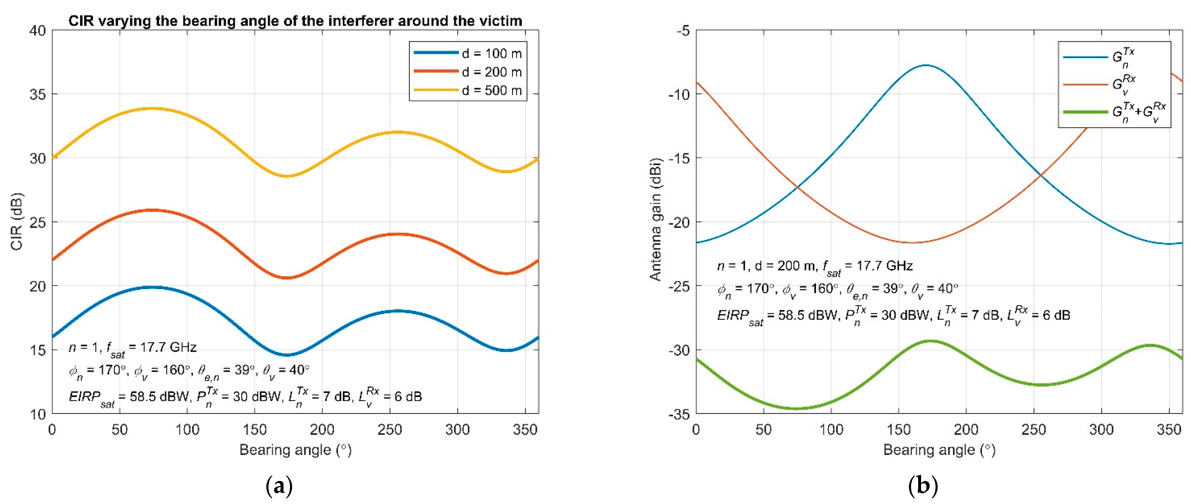 Sensors 22 01234 g007