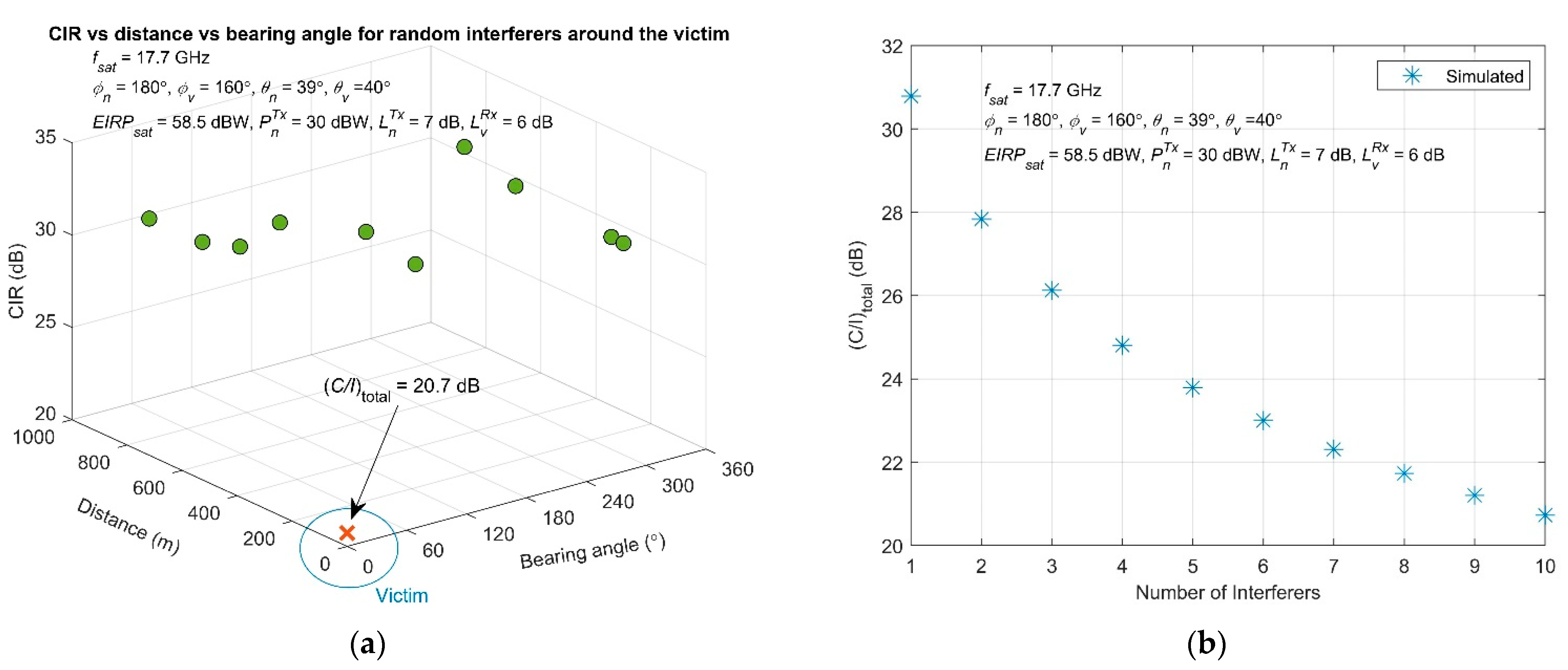 Sensors 22 01234 g008