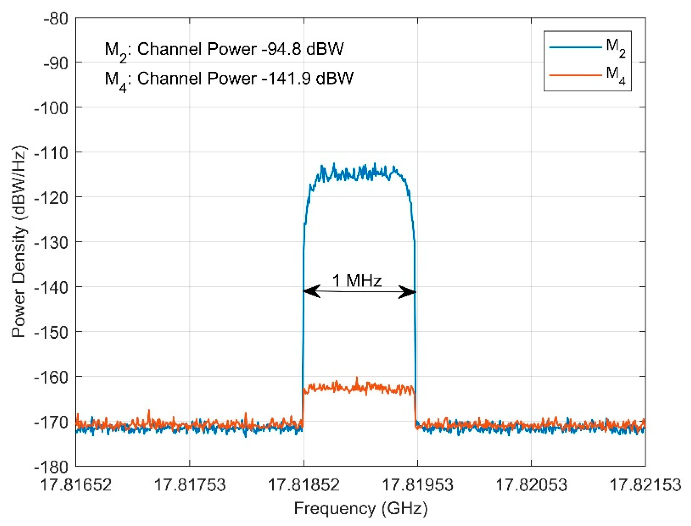 Sensors 22 01234 g010