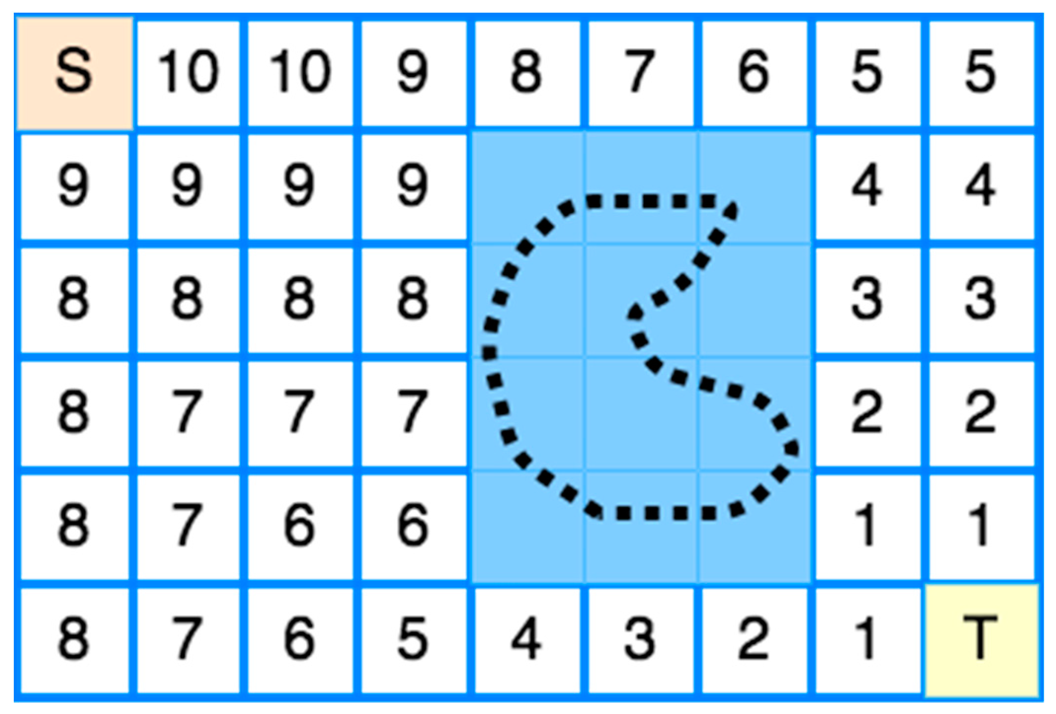 Sensors 22 01235 g008