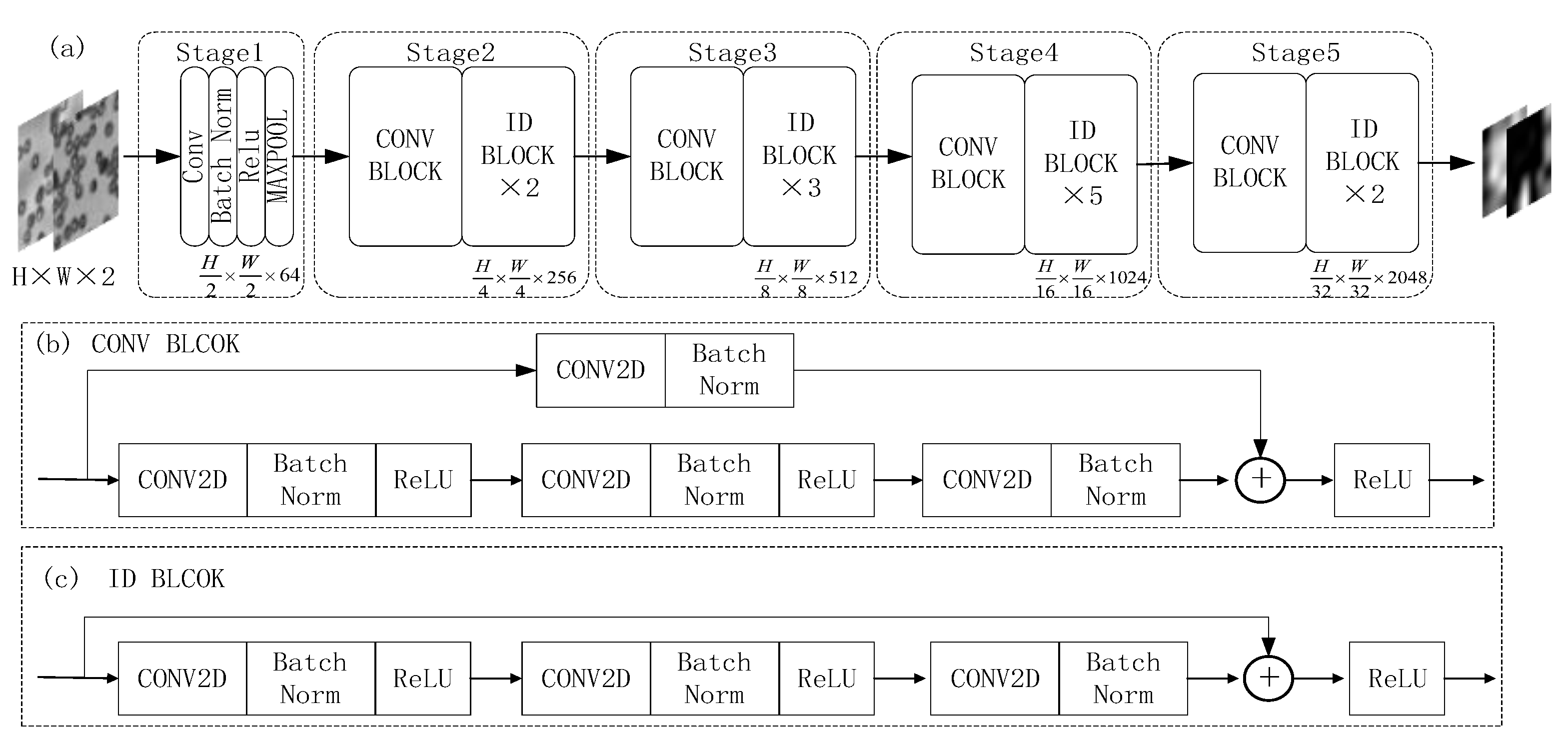 Sensors 22 01237 g003