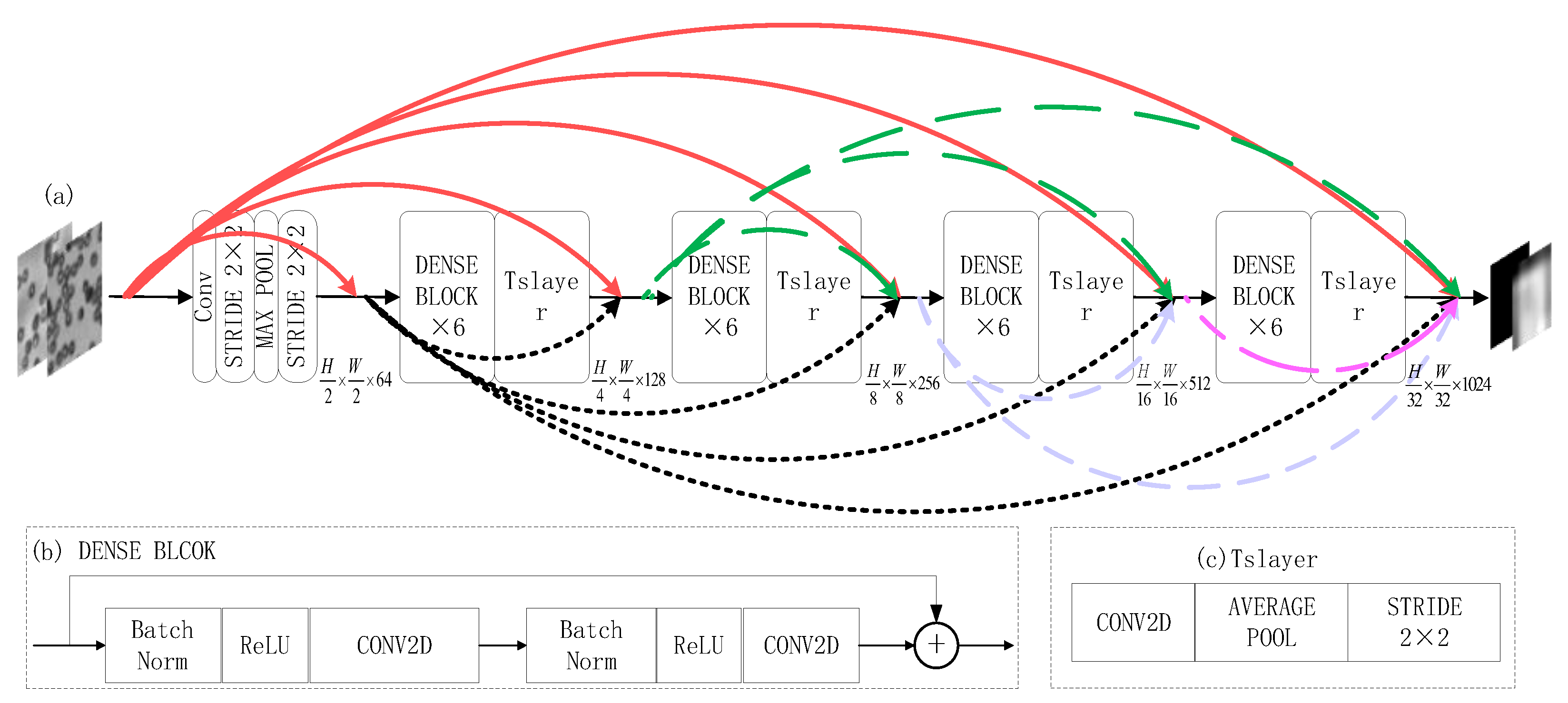 Sensors 22 01237 g005