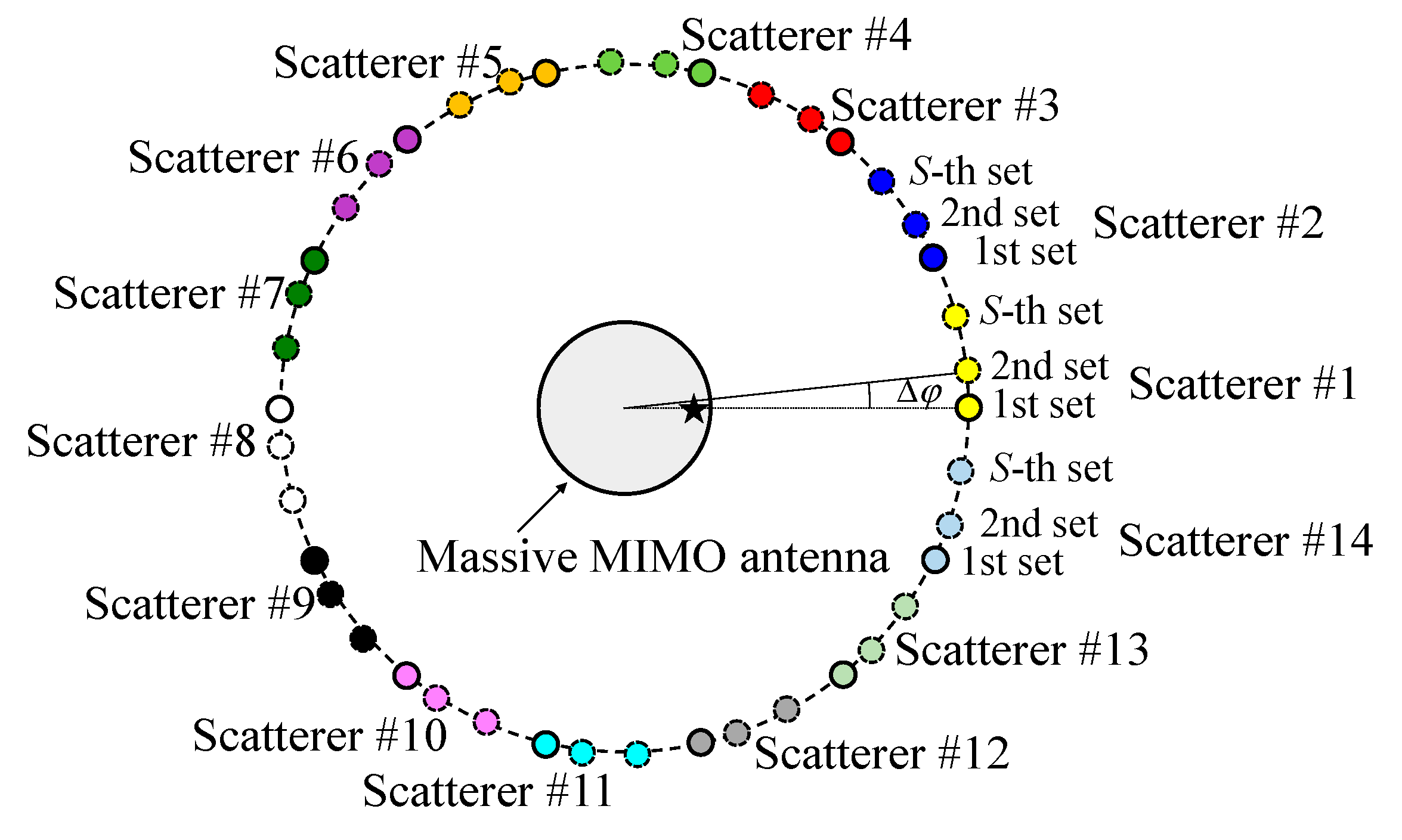 Sensors 22 01240 g001