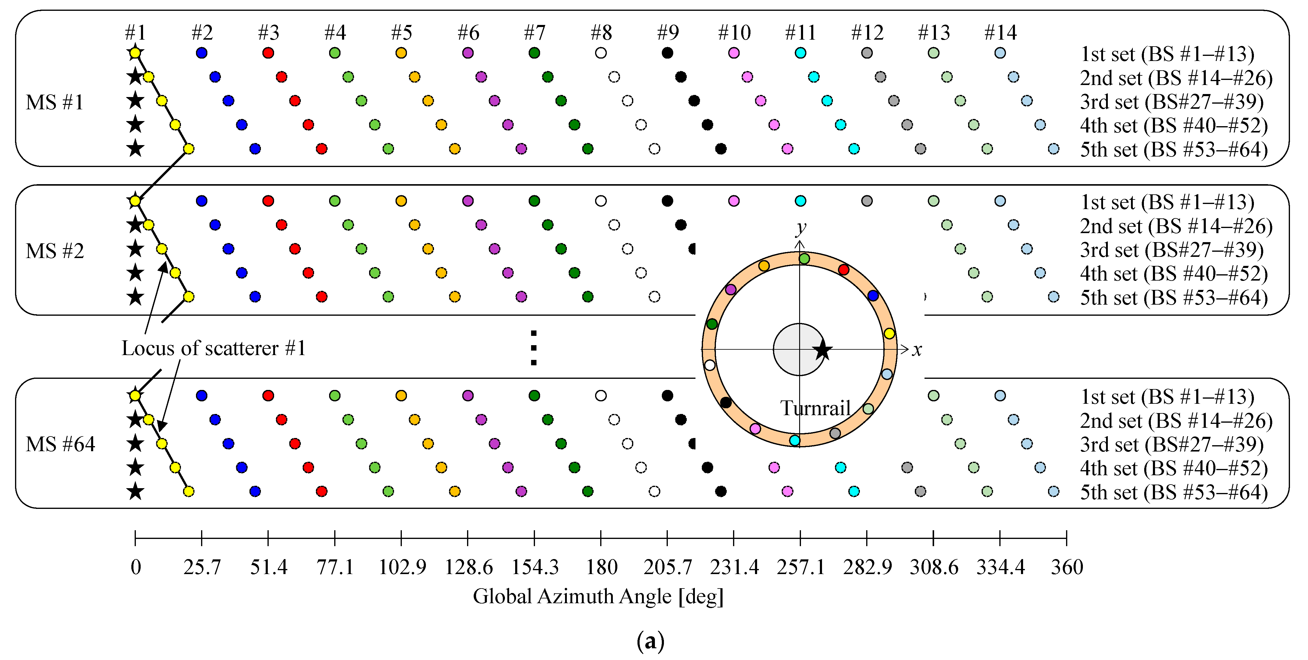Sensors 22 01240 g002a