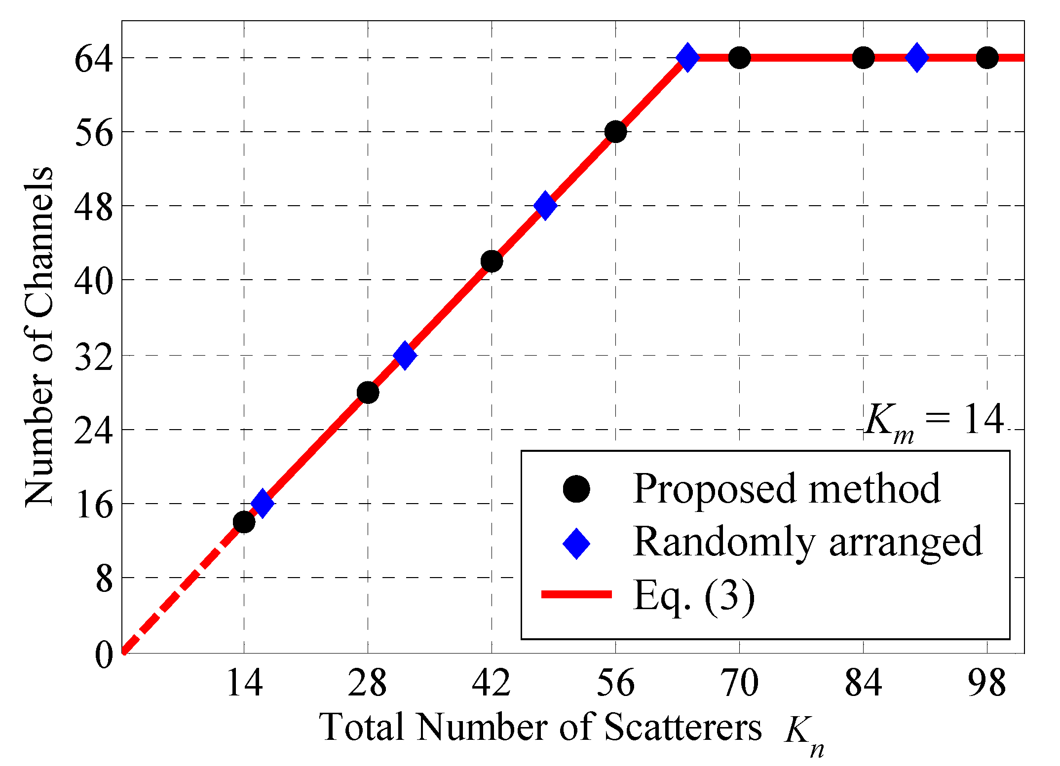 Sensors 22 01240 g003