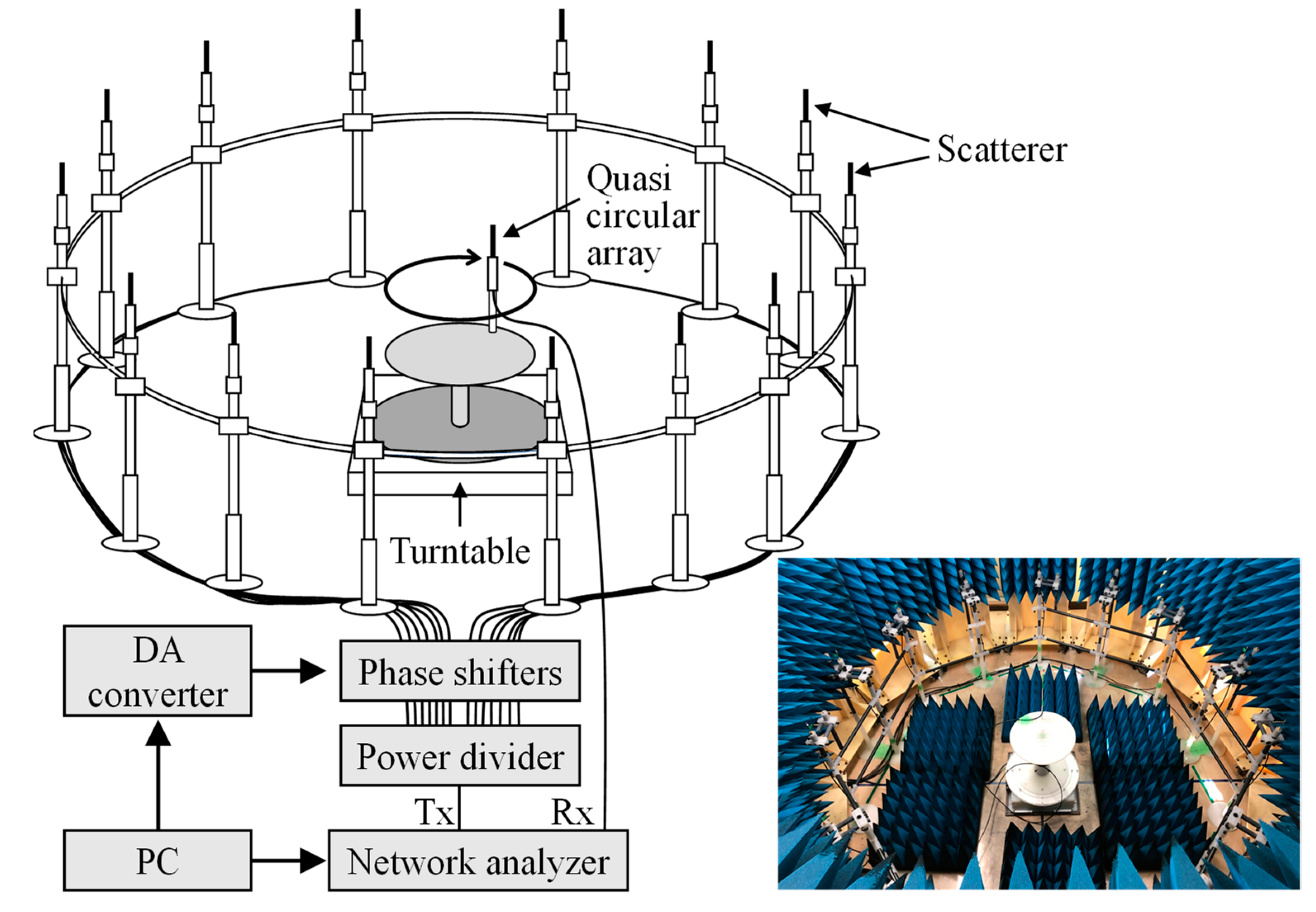 Sensors 22 01240 g005