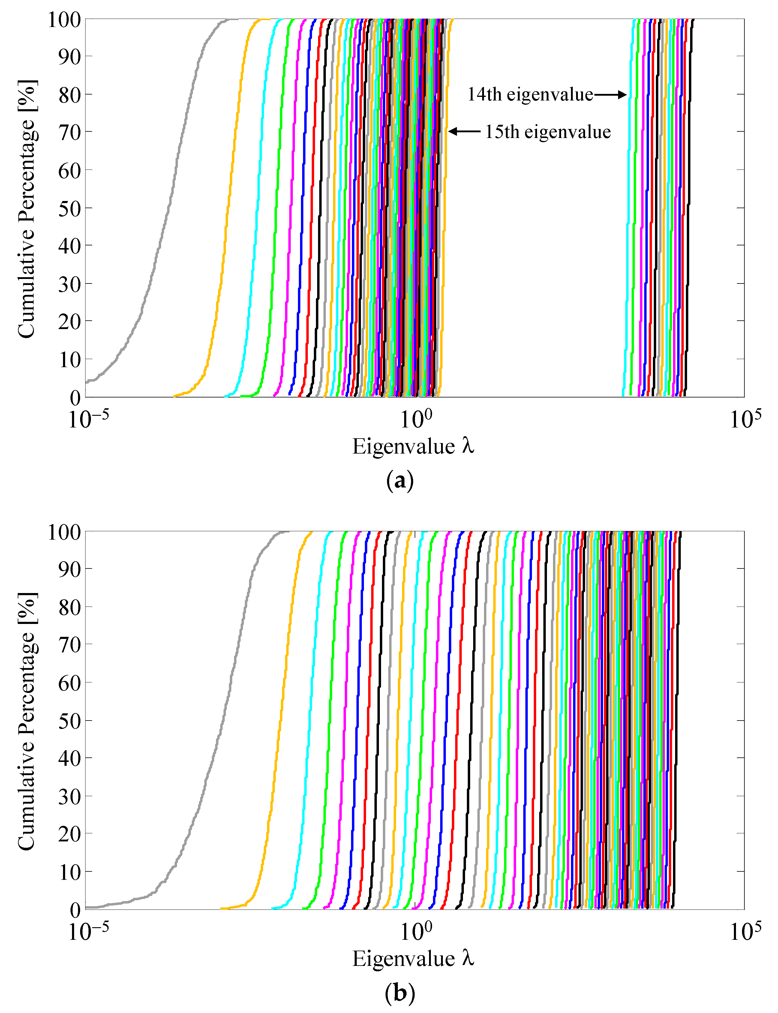 Sensors 22 01240 g006