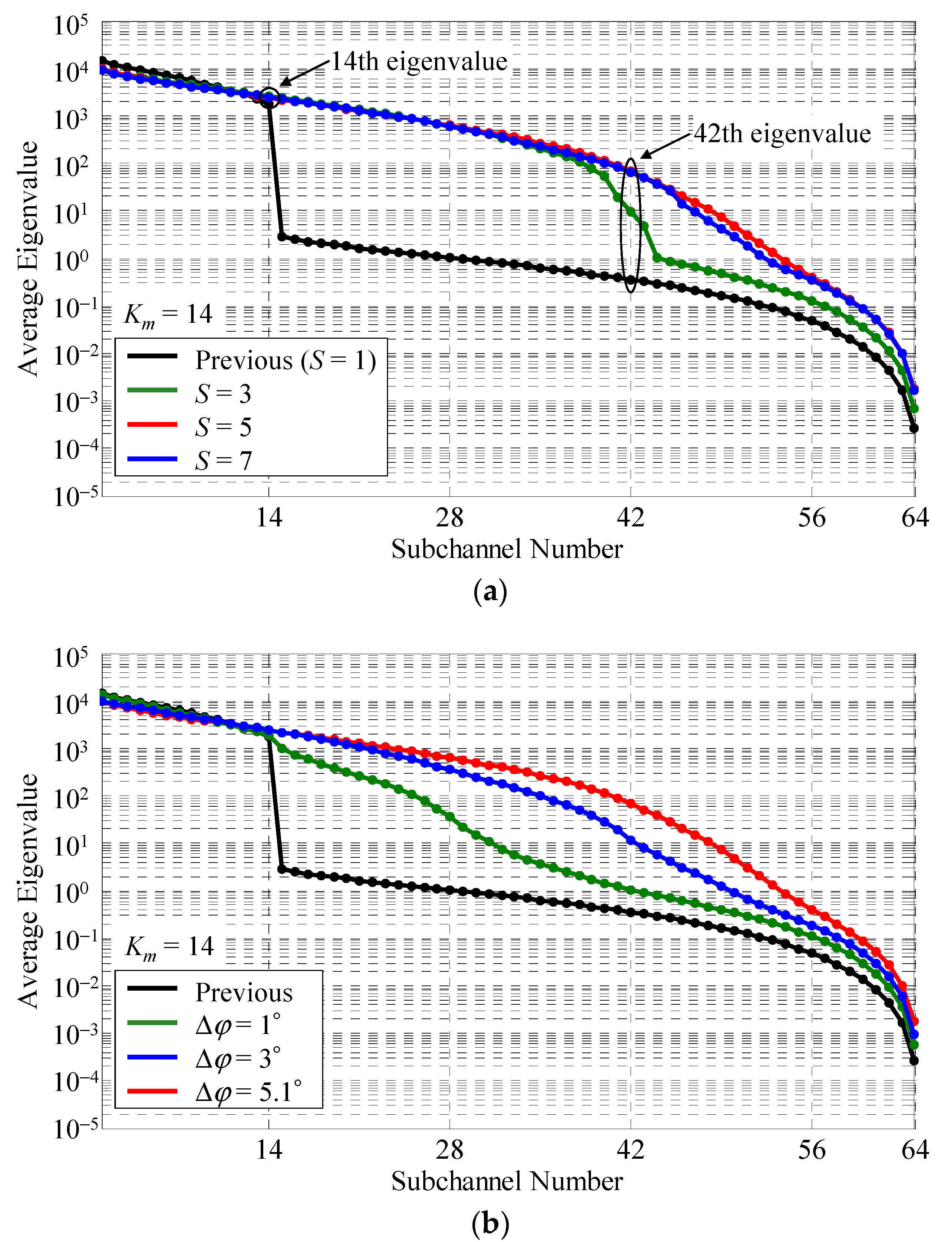Sensors 22 01240 g007