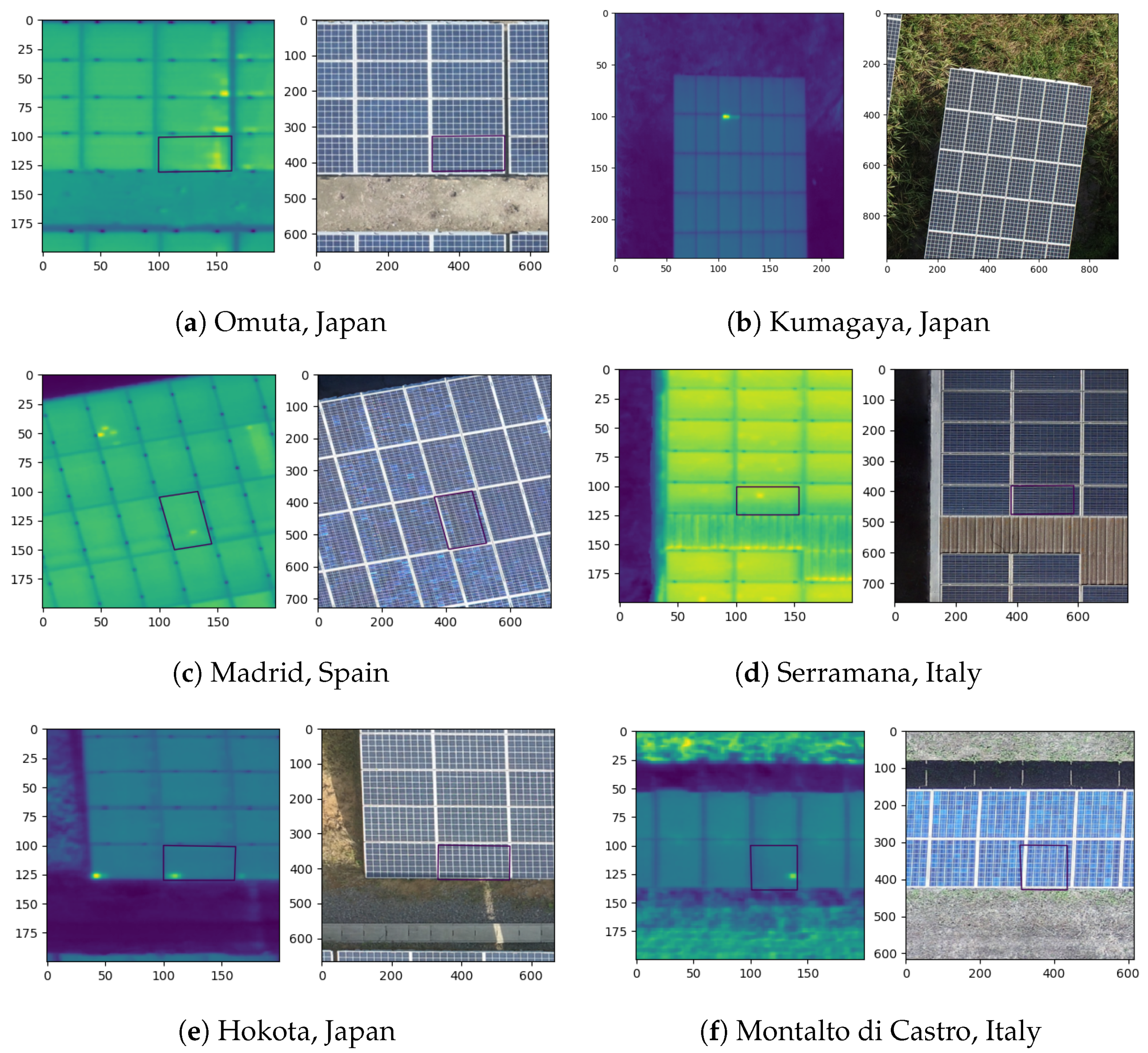 Sensors 22 01244 g005