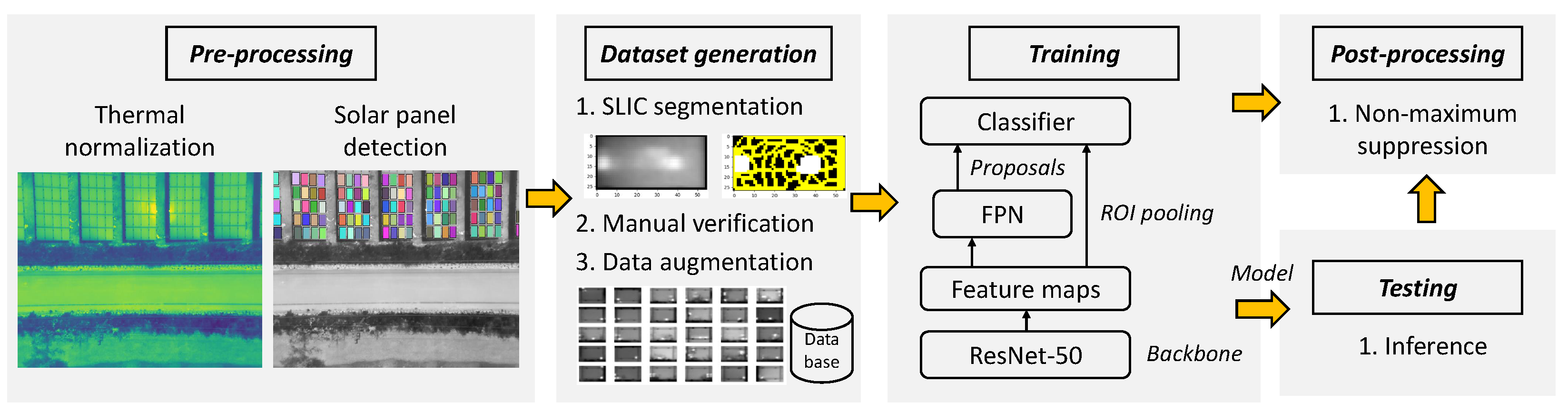 Sensors 22 01244 g007