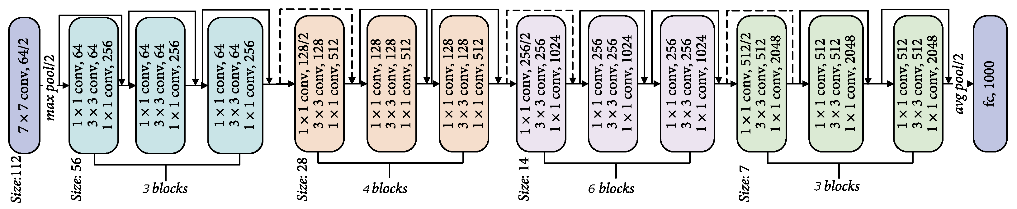 Sensors 22 01244 g008