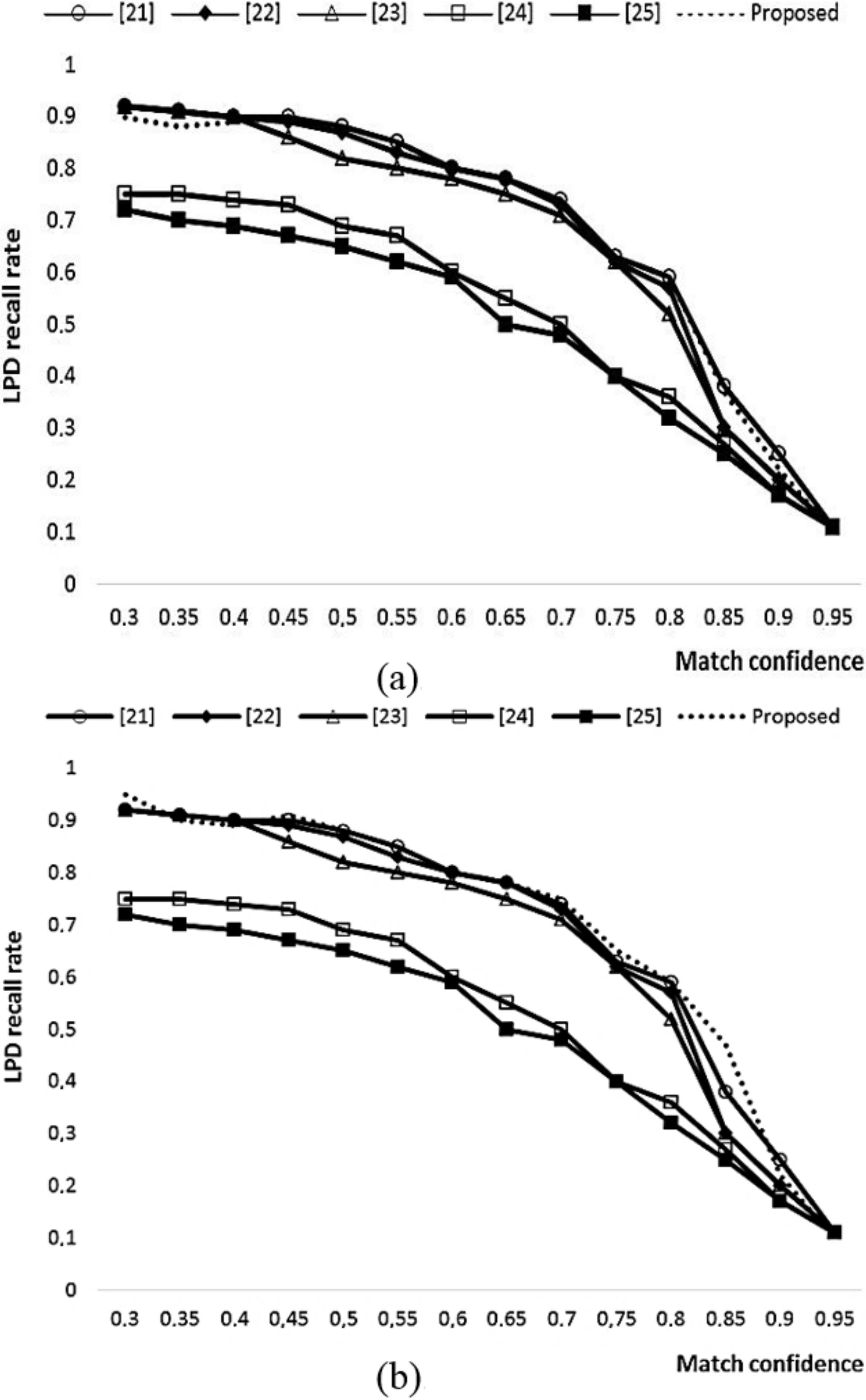 Sensors 22 01245 g004