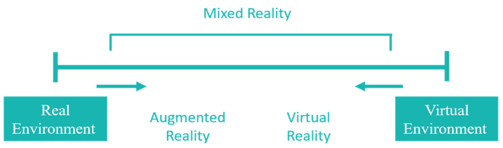 Sensors 22 01250 g005