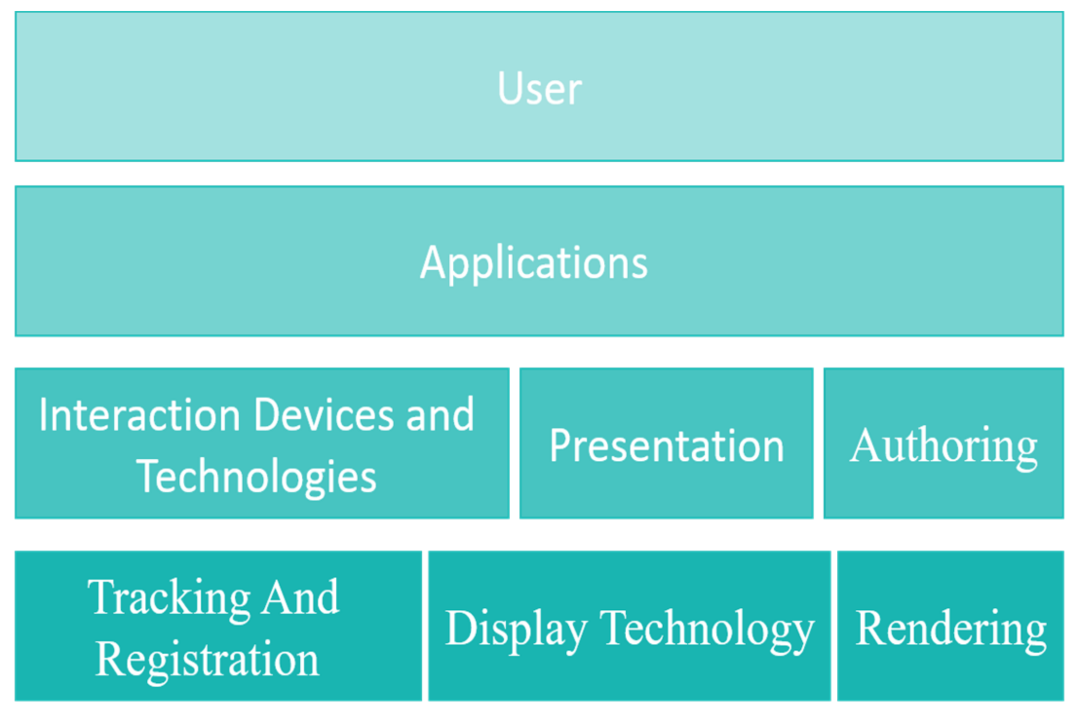 Sensors 22 01250 g006