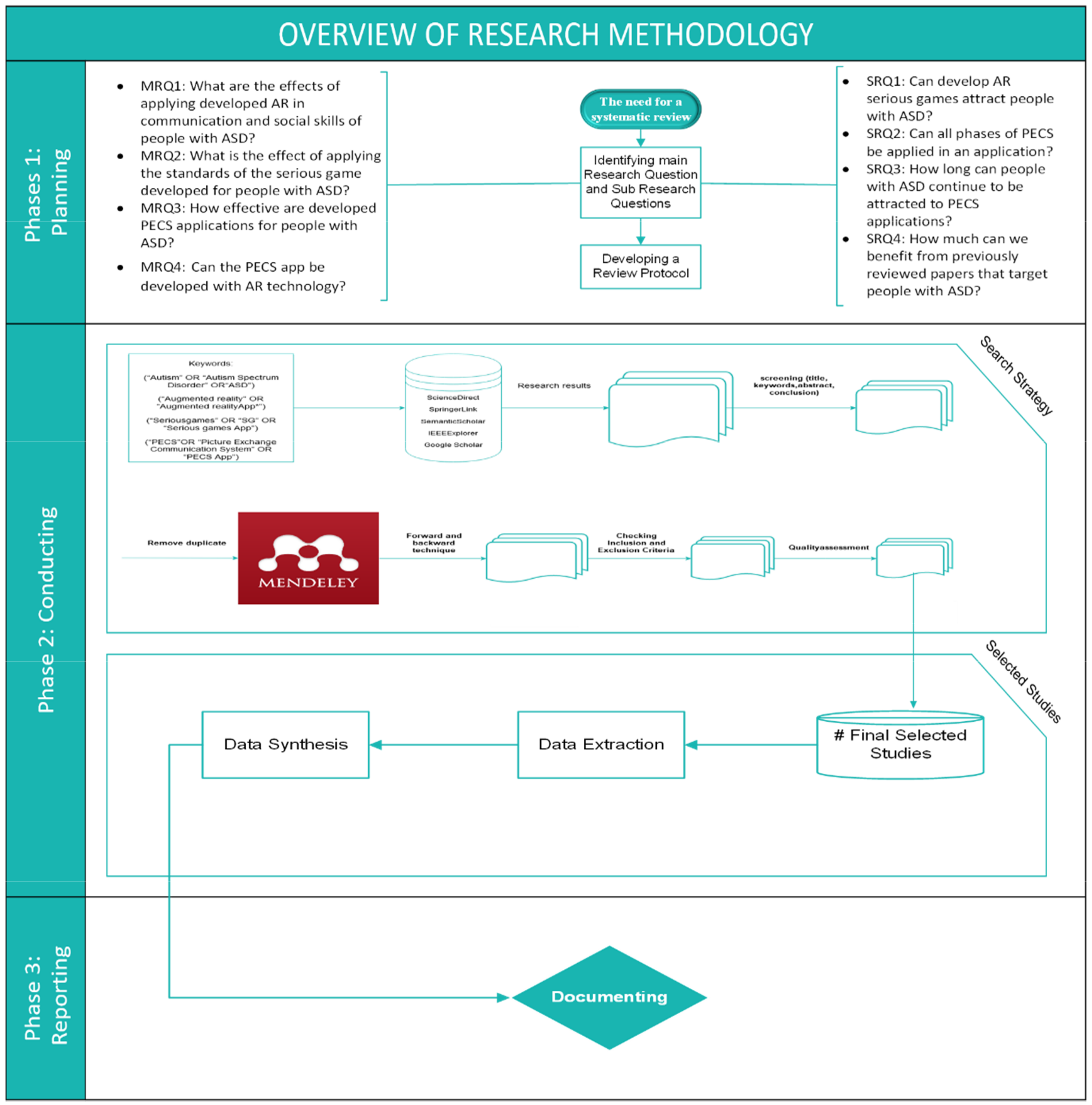 Sensors 22 01250 g007