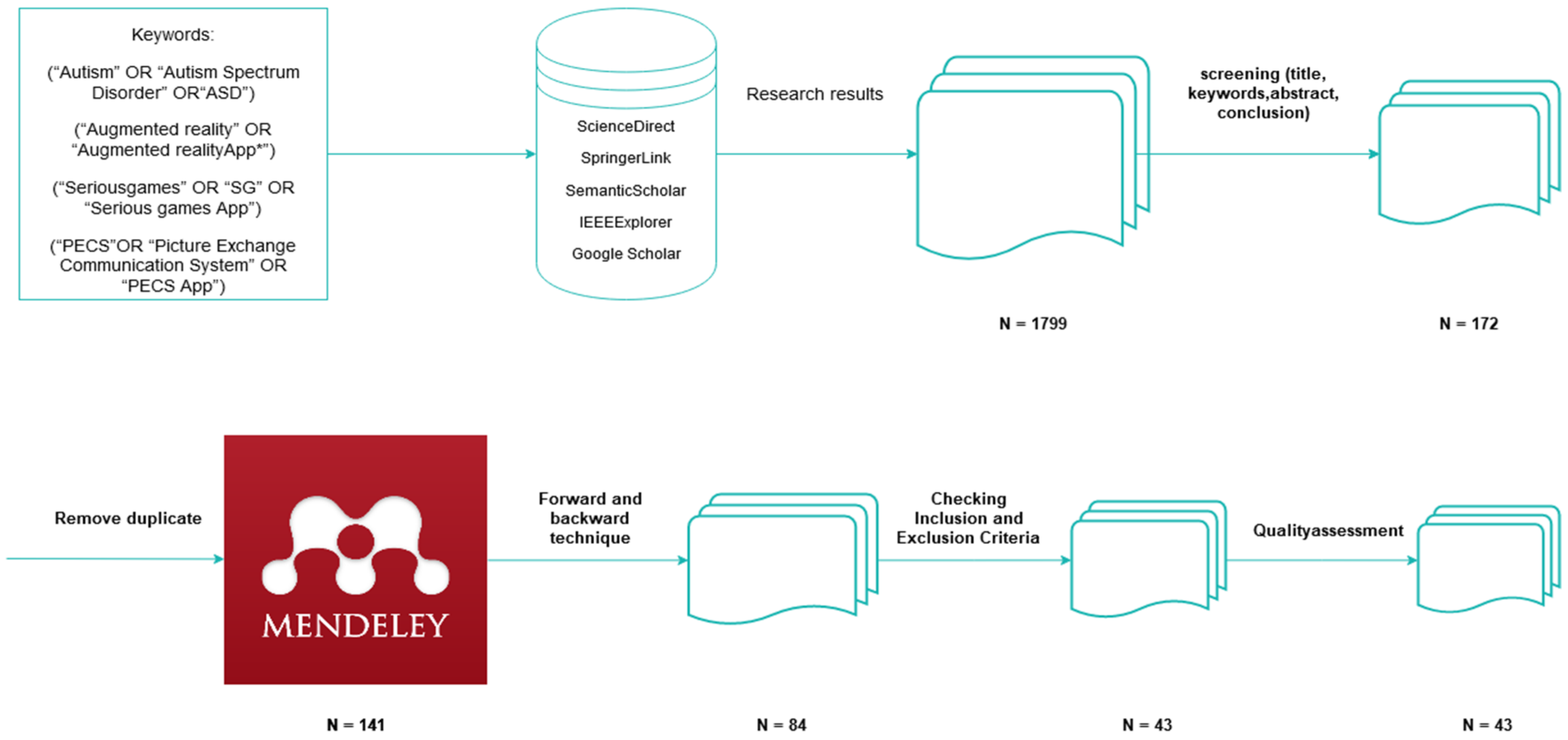 Sensors 22 01250 g009