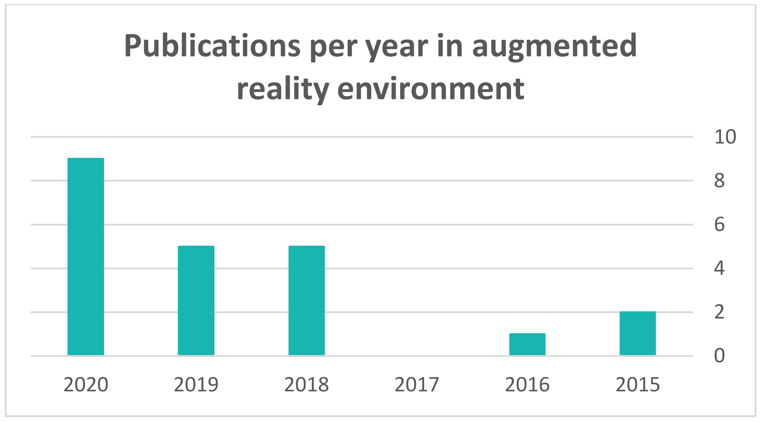 Sensors 22 01250 g012