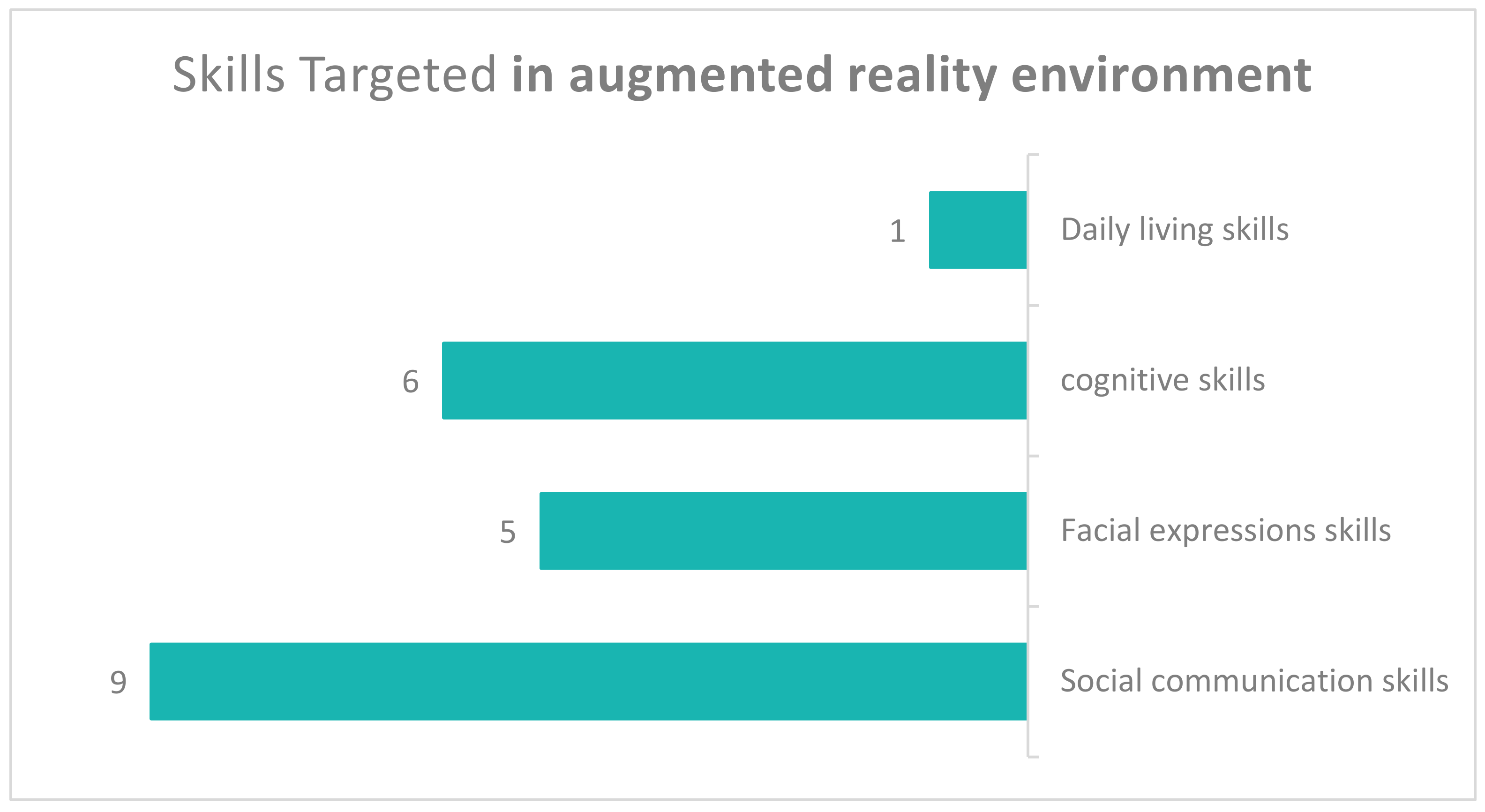 Sensors 22 01250 g014