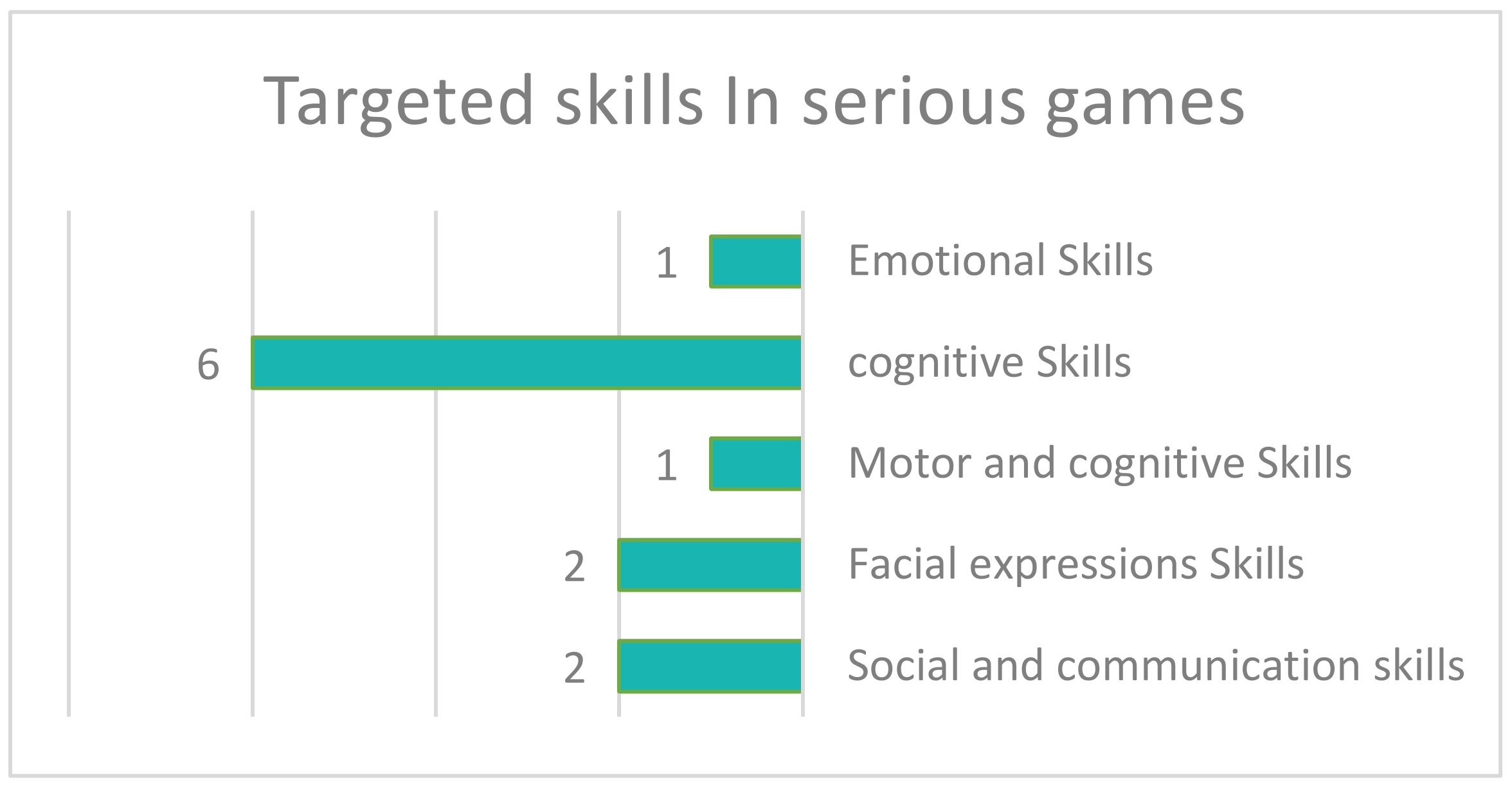 Sensors 22 01250 g016