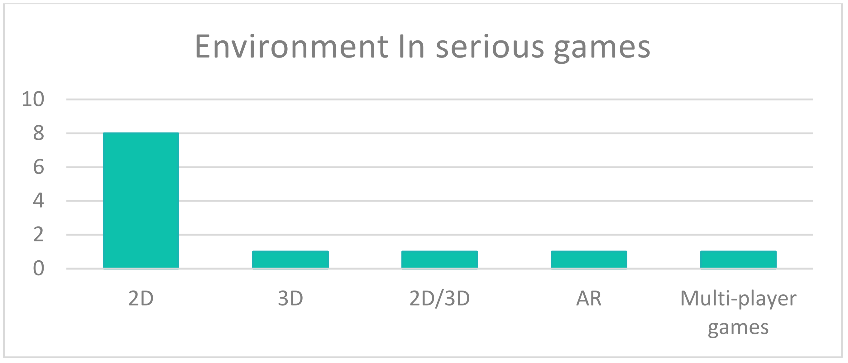 Sensors 22 01250 g017