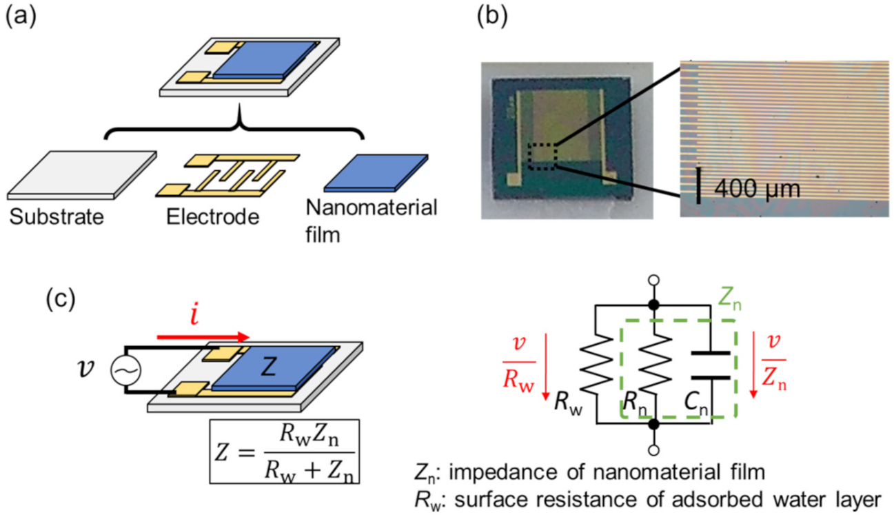 Sensors 22 01251 g005