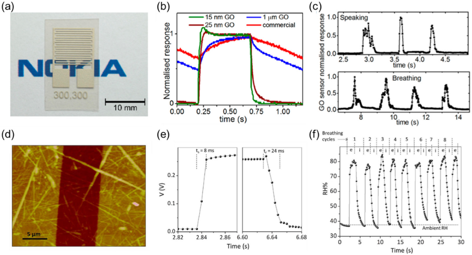 Sensors 22 01251 g007