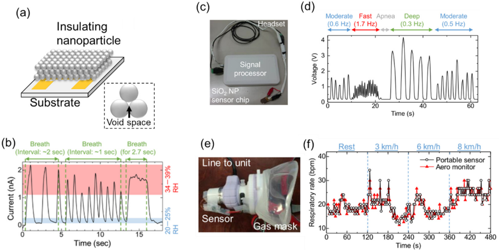 Sensors 22 01251 g008
