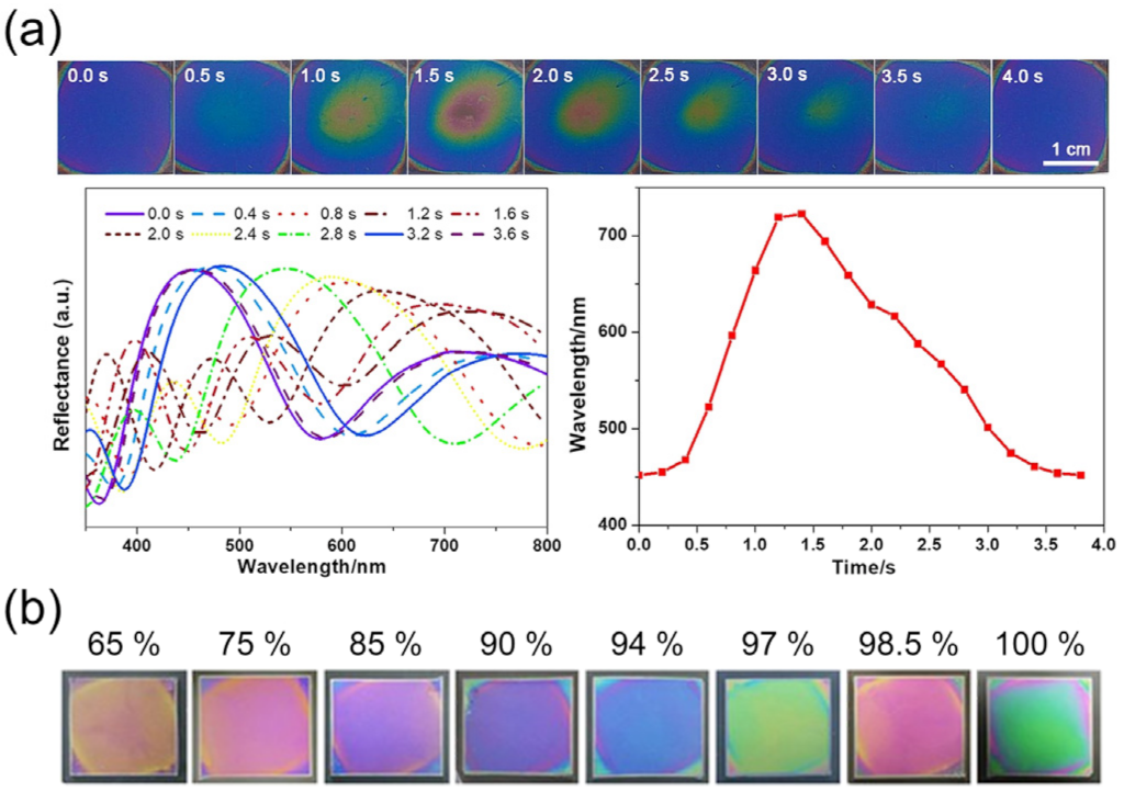 Sensors 22 01251 g011