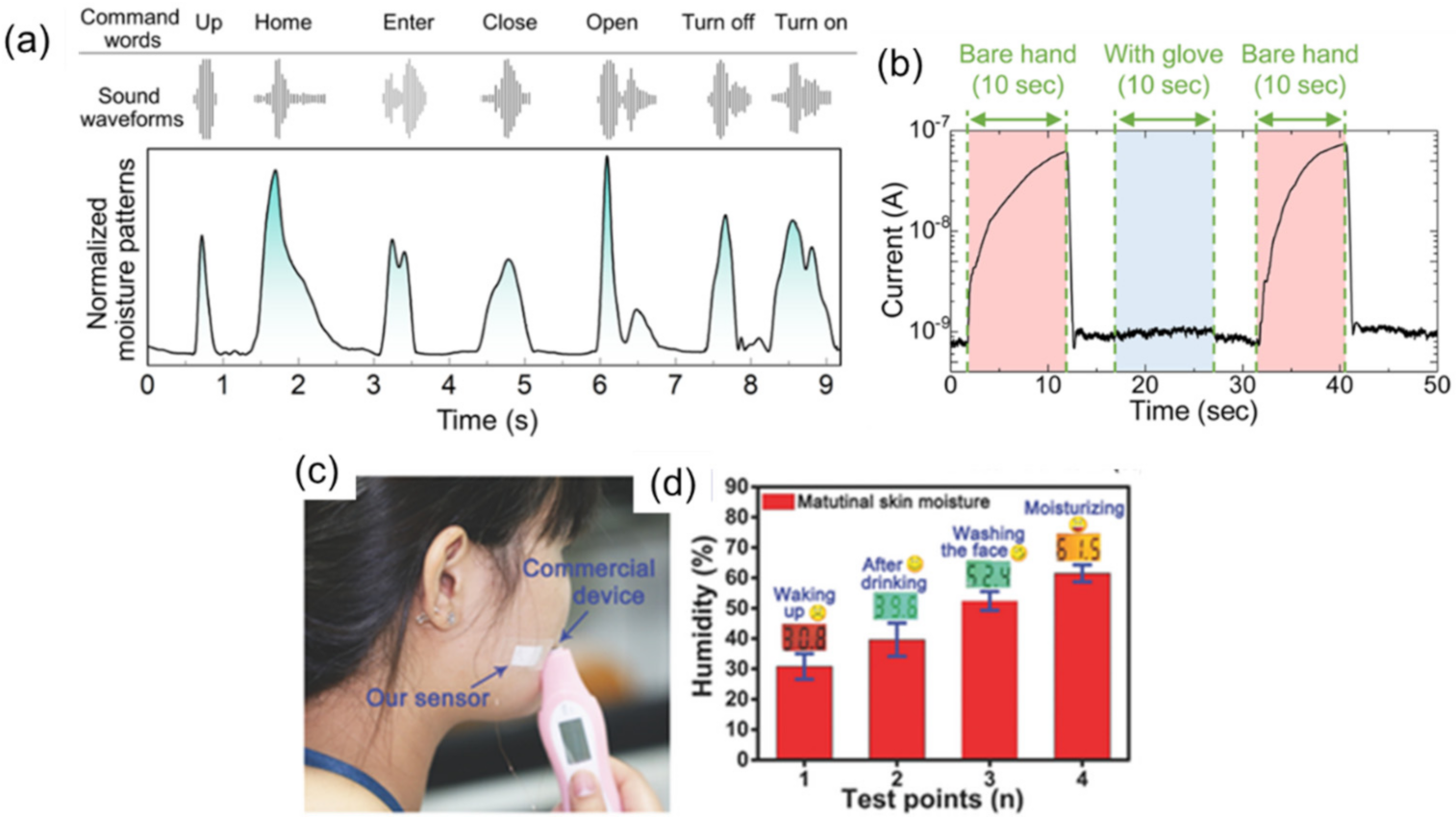 Sensors 22 01251 g018