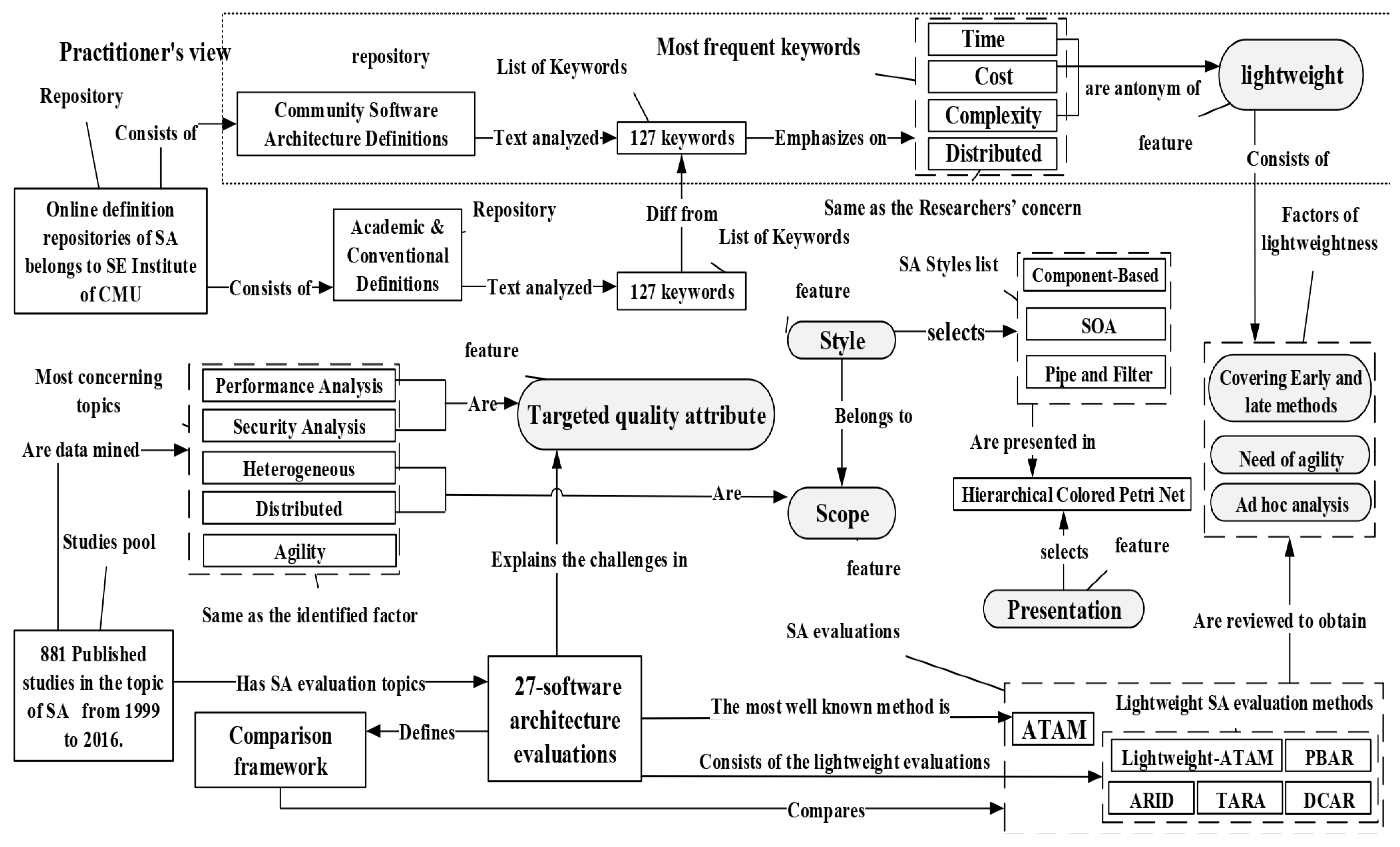 Sensors 22 01252 g003 Sensors 22 01252 g003